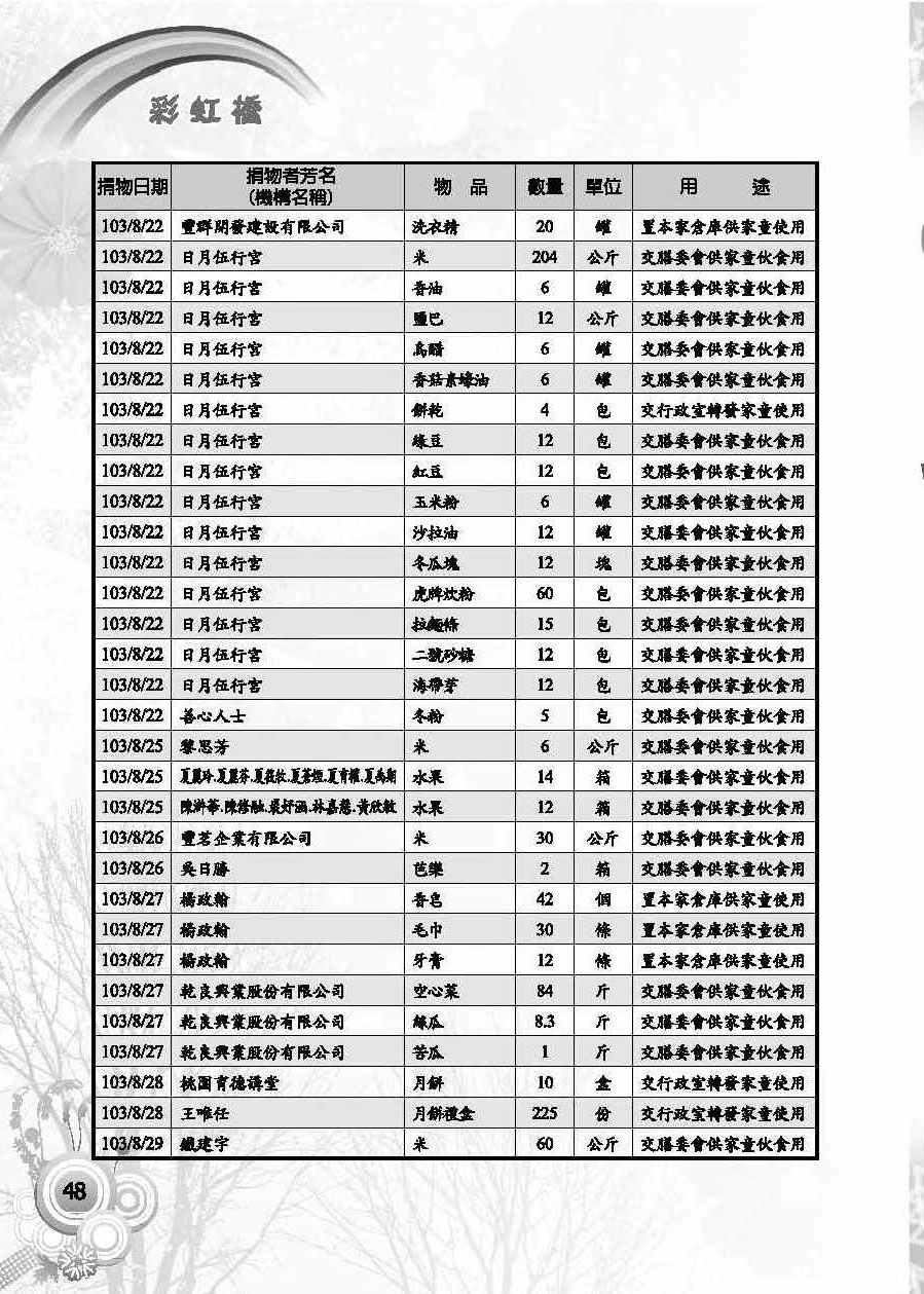 彩虹橋第57期_頁面_50