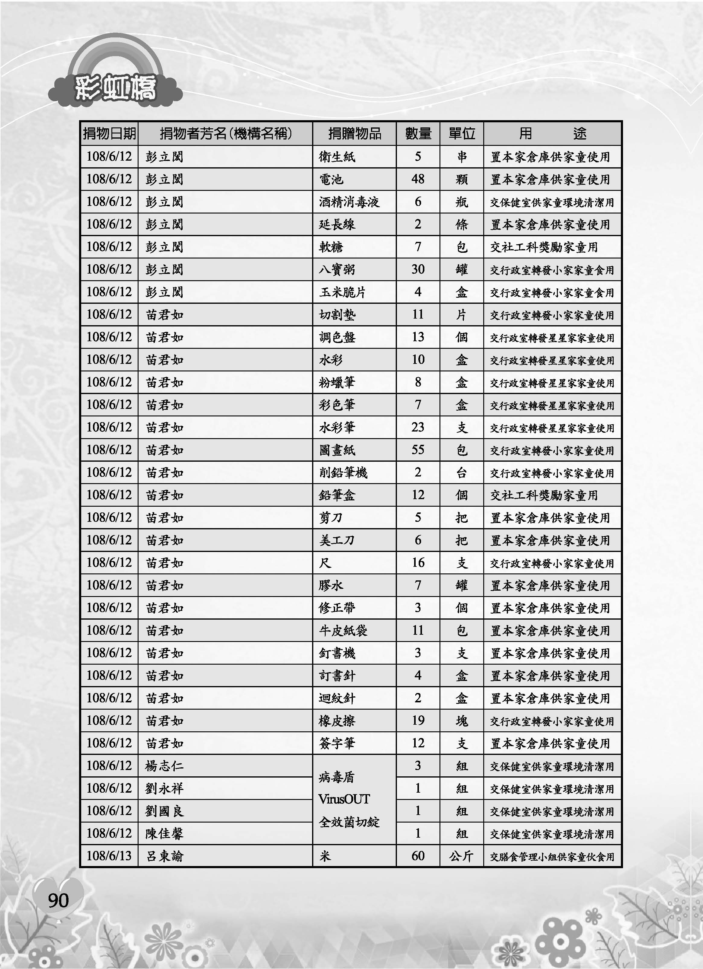 彩虹橋69─內頁P90