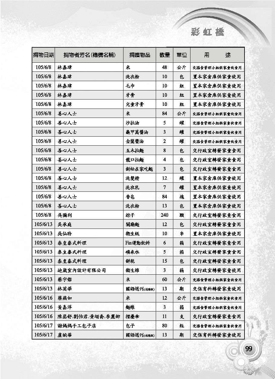 彩虹橋第63期_頁面_101