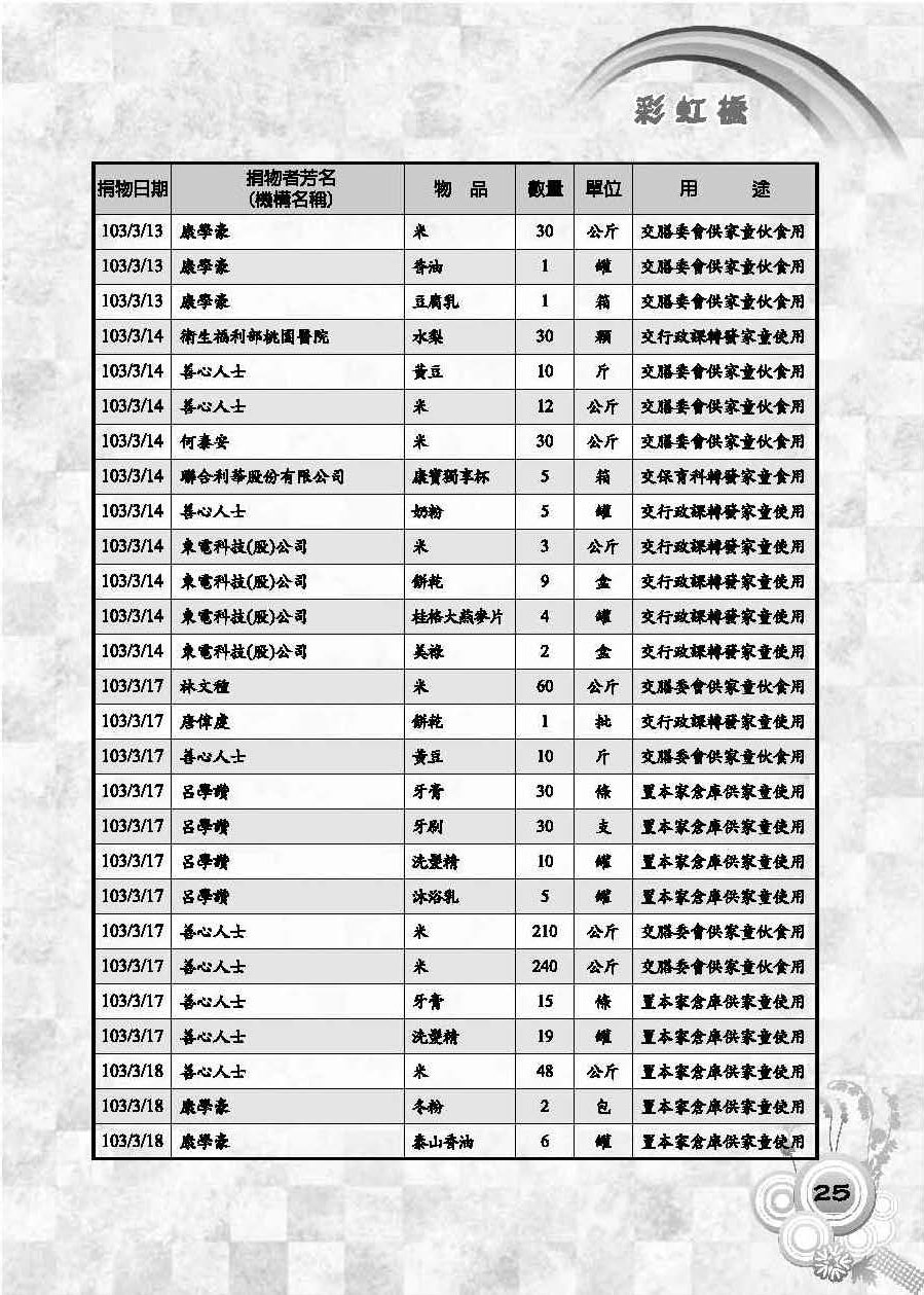 彩虹橋第56期_頁面_27