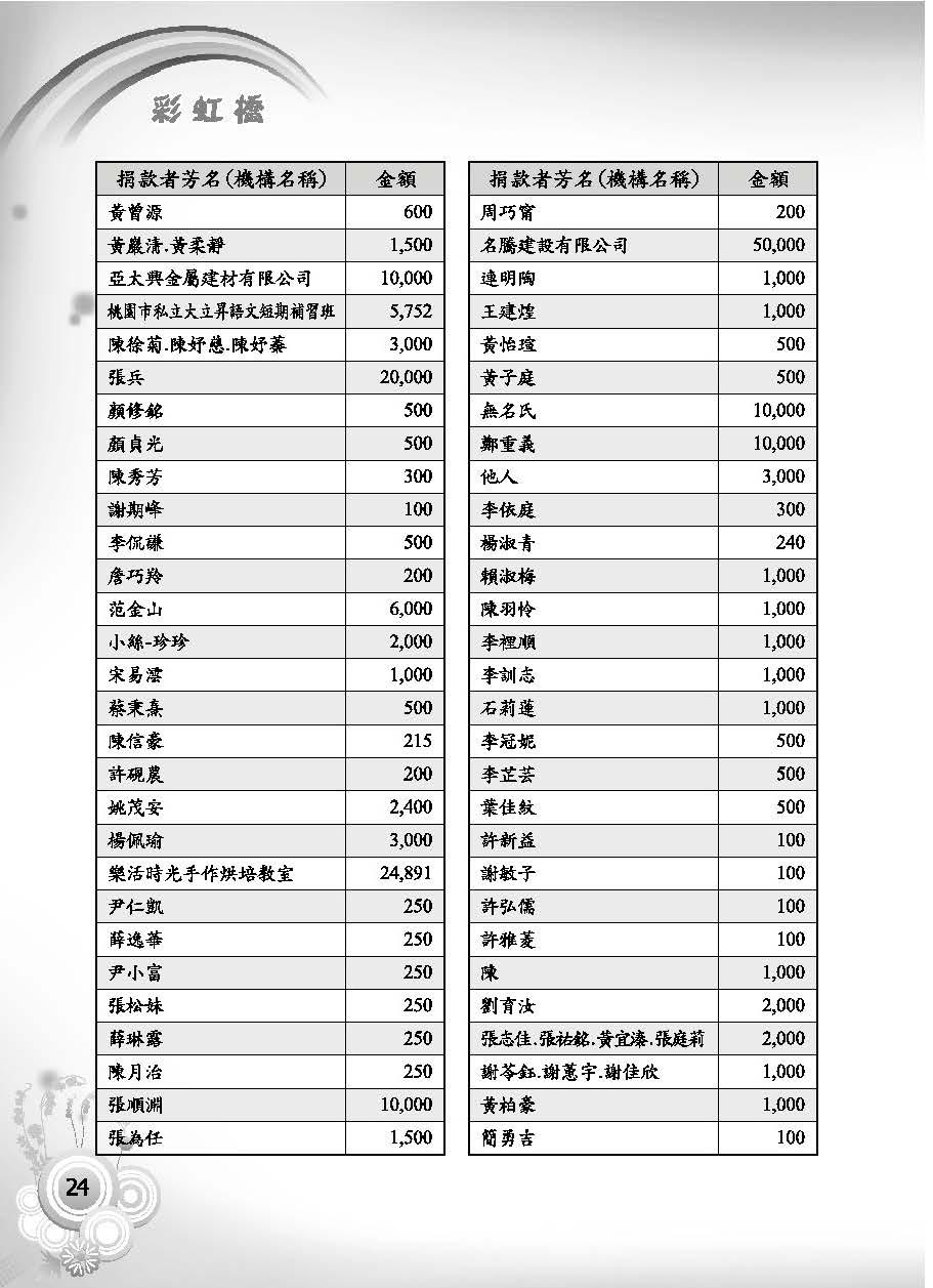 彩虹橋第62期_頁面_26