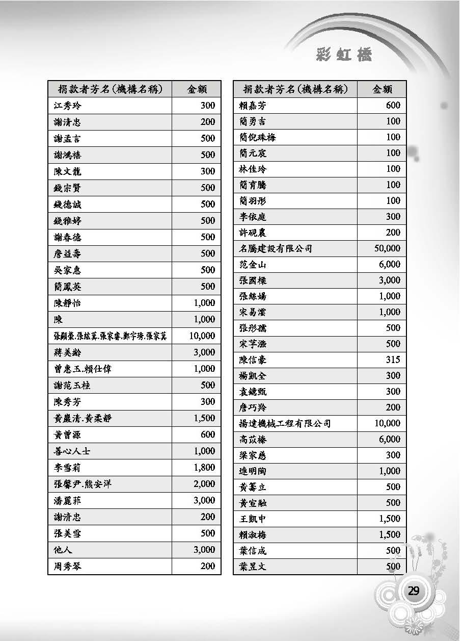 彩虹橋第62期_頁面_31