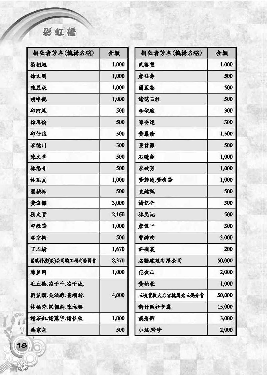 彩虹橋第56期_頁面_20