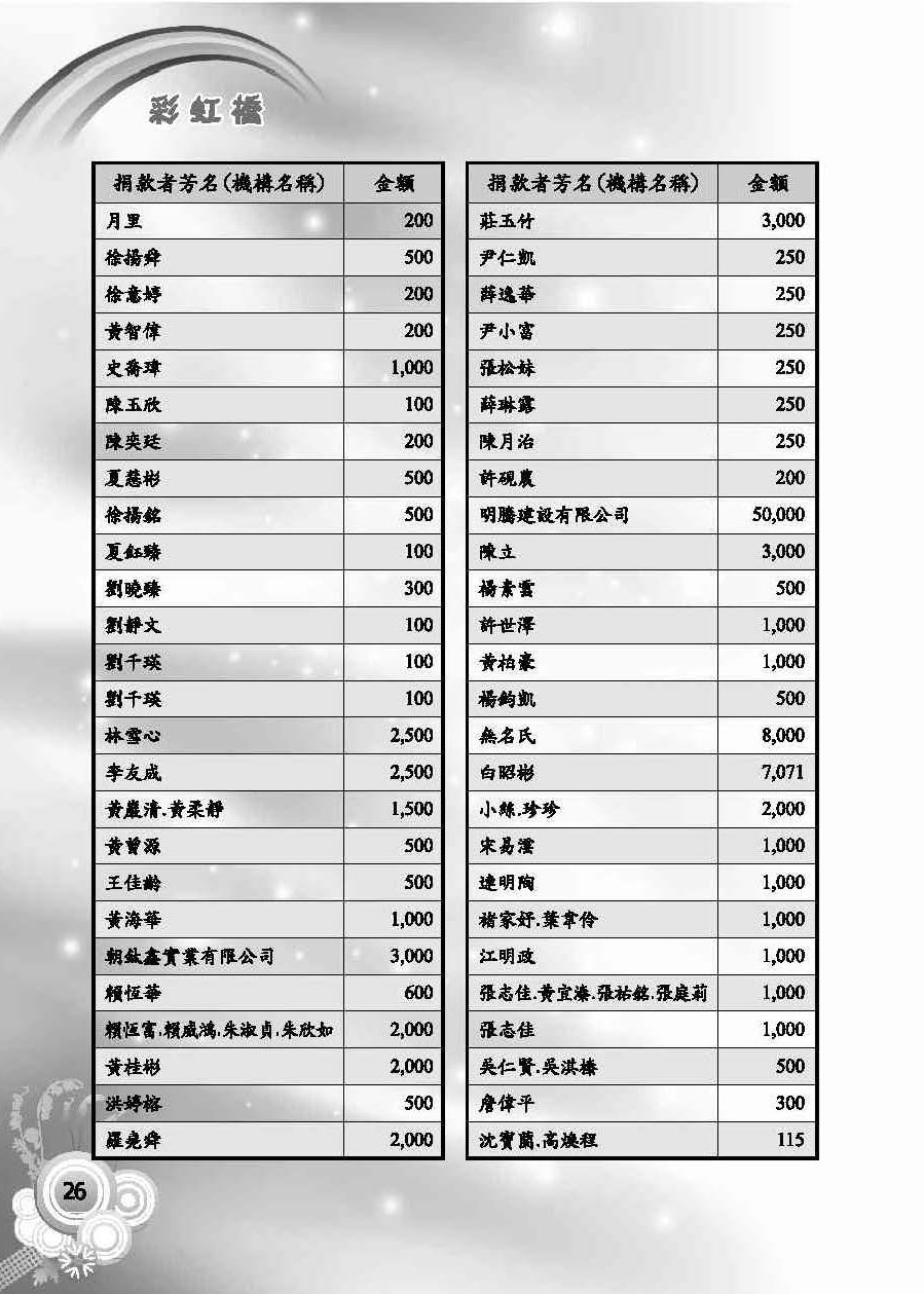 彩虹橋第58期_頁面_28