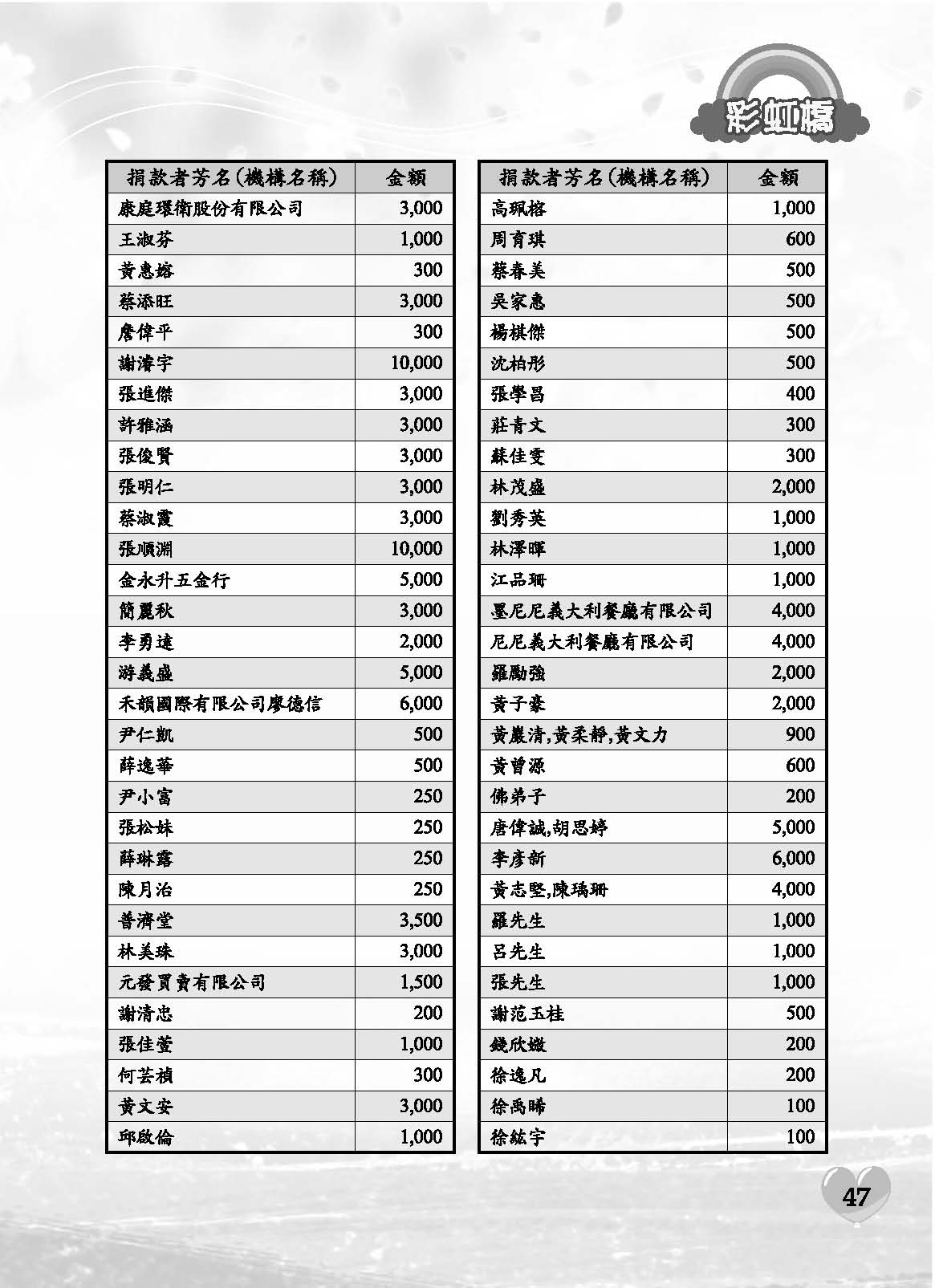 彩虹橋71內頁(P29-120單色)_頁面_19