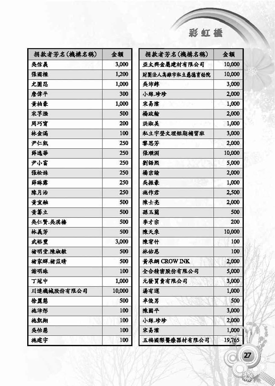 彩虹橋第57期_頁面_29