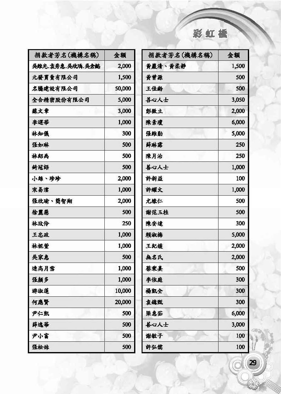 彩虹橋第59期_頁面_31