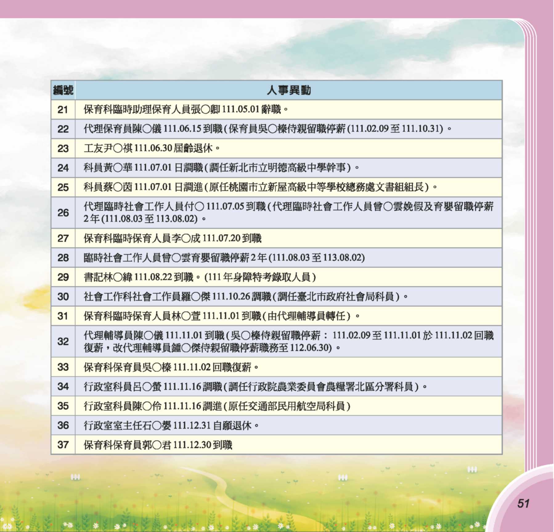 第73期彩虹橋內頁_51