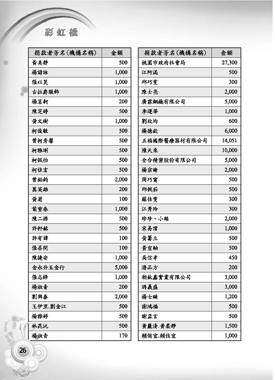 彩虹橋第62期_頁面_28
