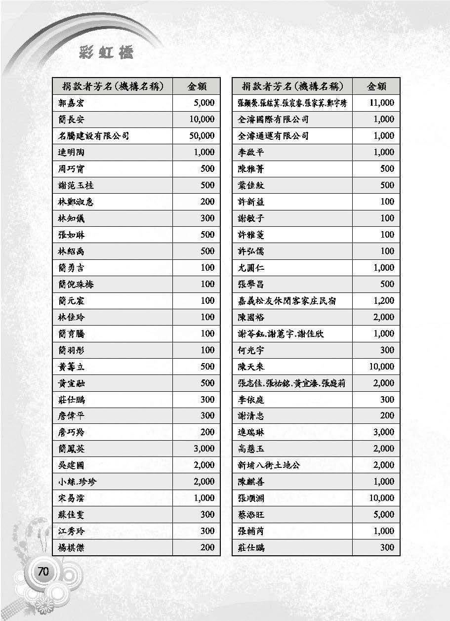 彩虹橋第63期_頁面_072
