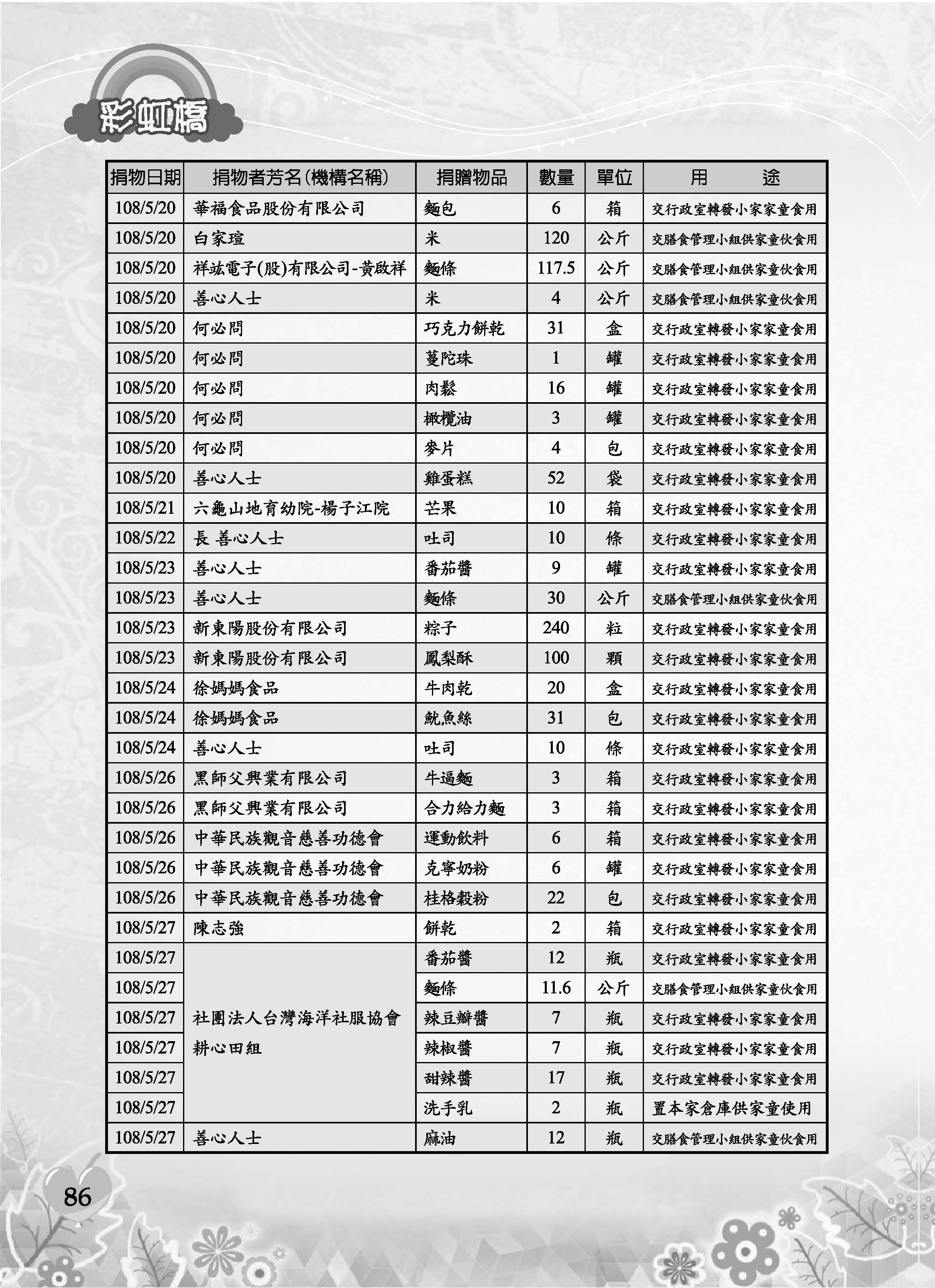 彩虹橋69─內頁P86