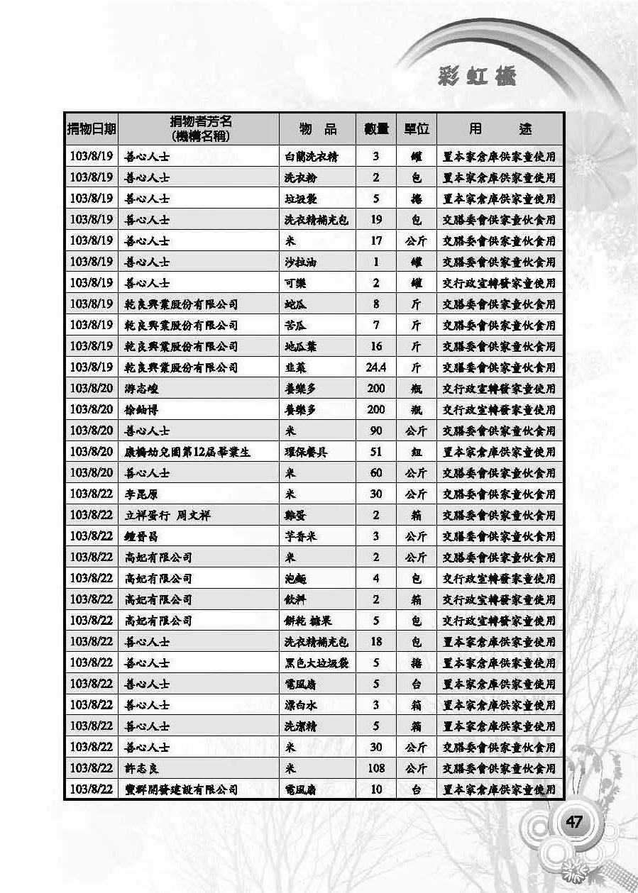 彩虹橋第57期_頁面_49