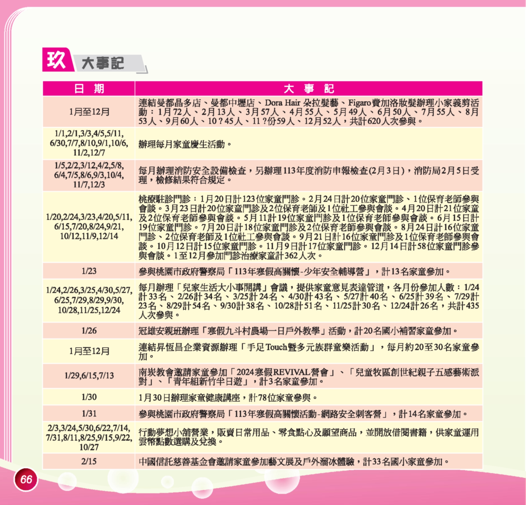 神才印刷－第75期彩虹橋內頁共72頁--壓縮(9)_66