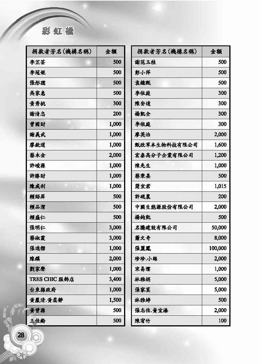 彩虹橋第58期_頁面_30
