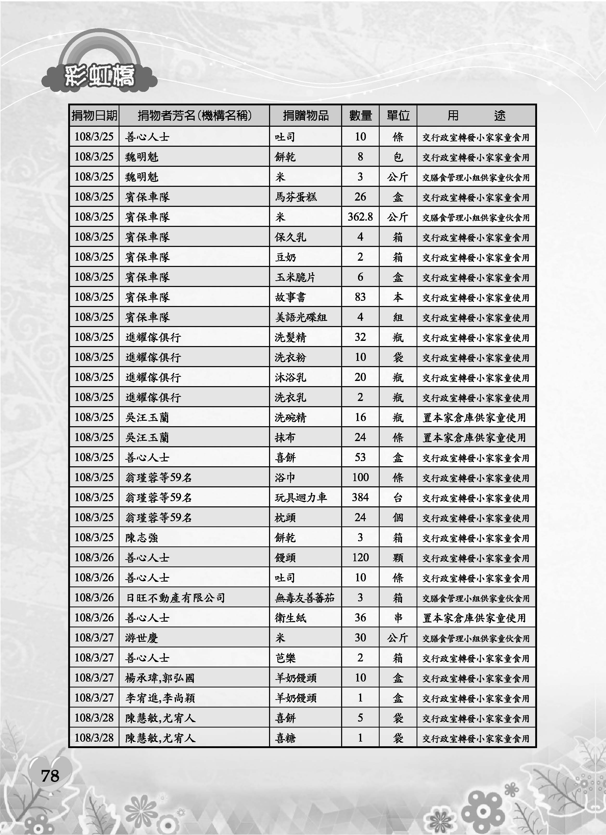 彩虹橋69─內頁P78