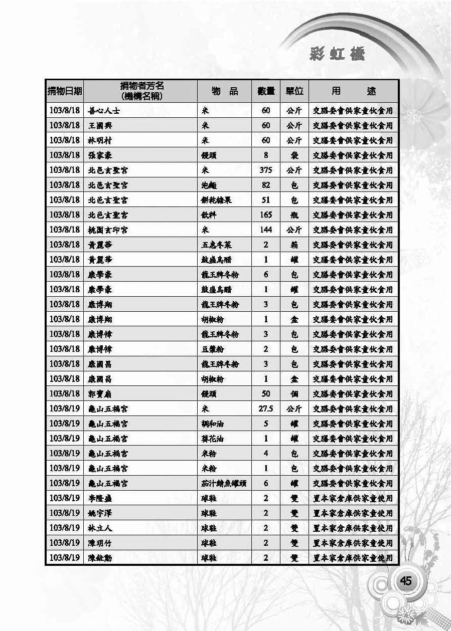 彩虹橋第57期_頁面_47