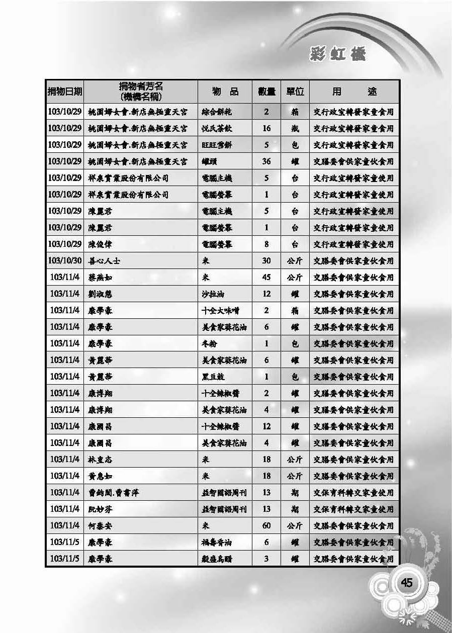 彩虹橋第58期_頁面_47