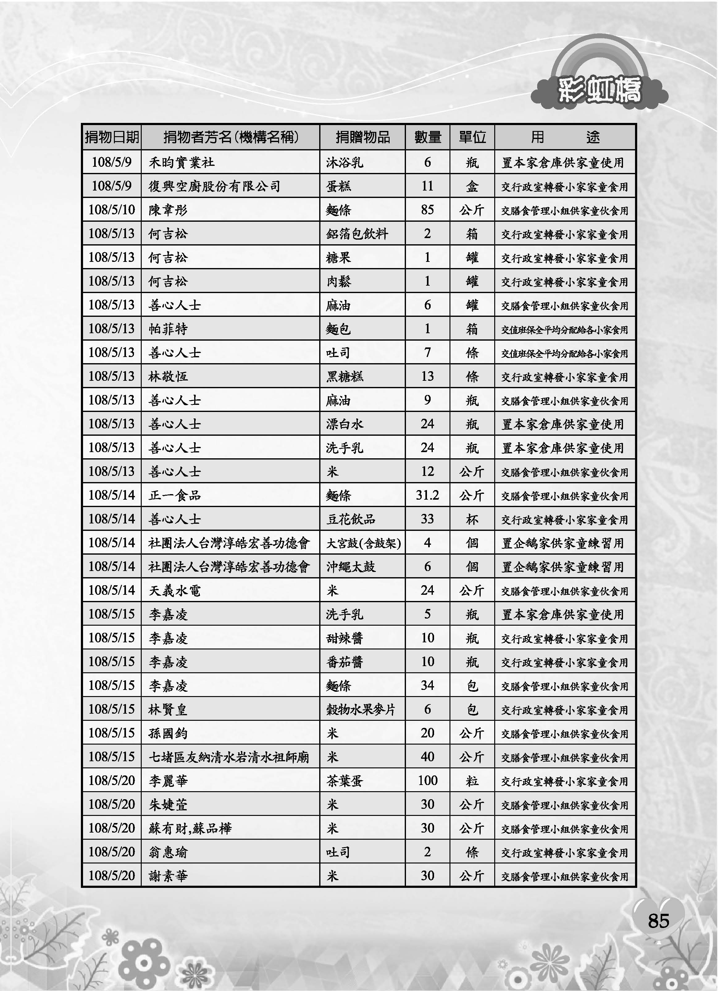 彩虹橋69─內頁P85