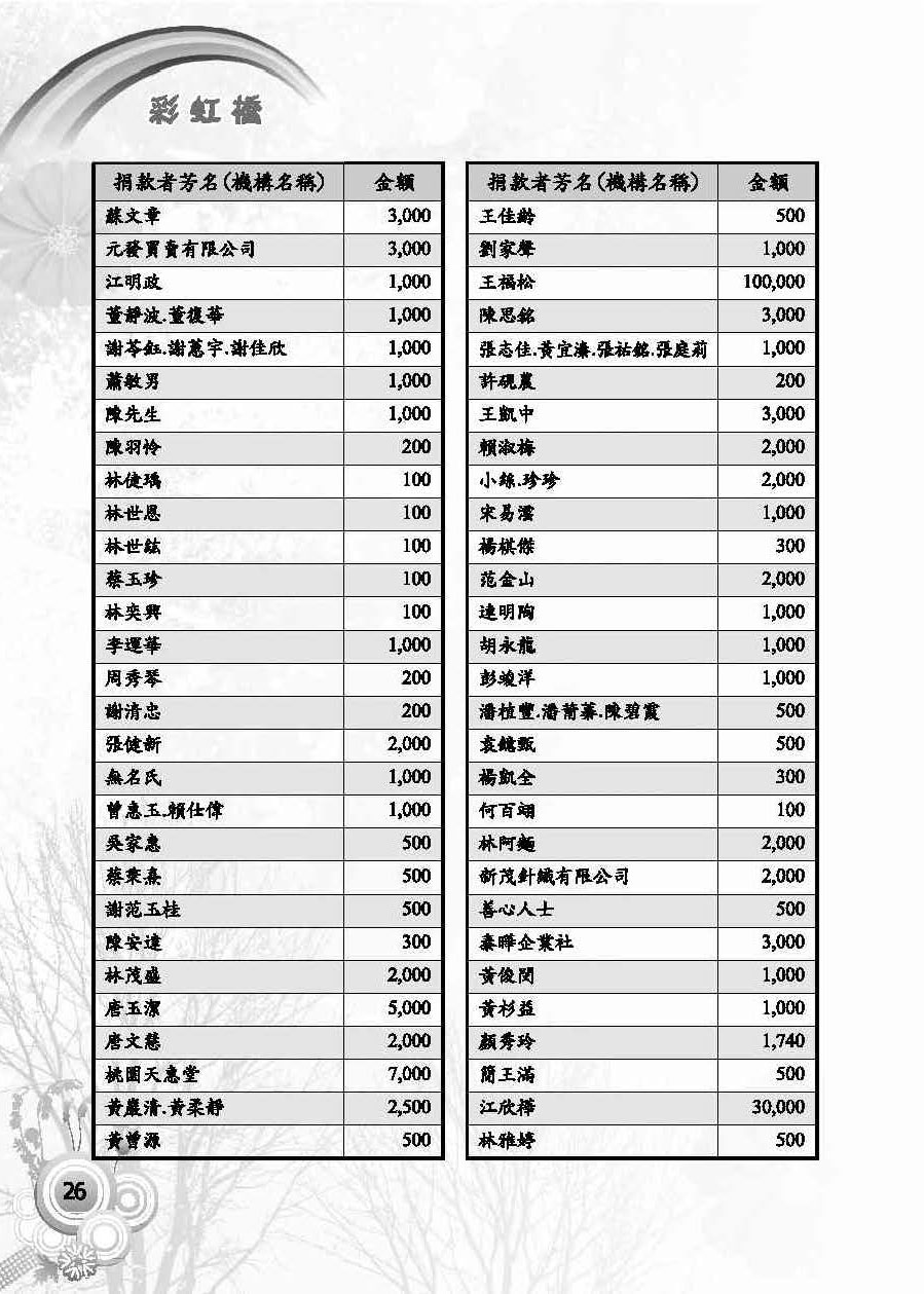 彩虹橋第57期_頁面_28