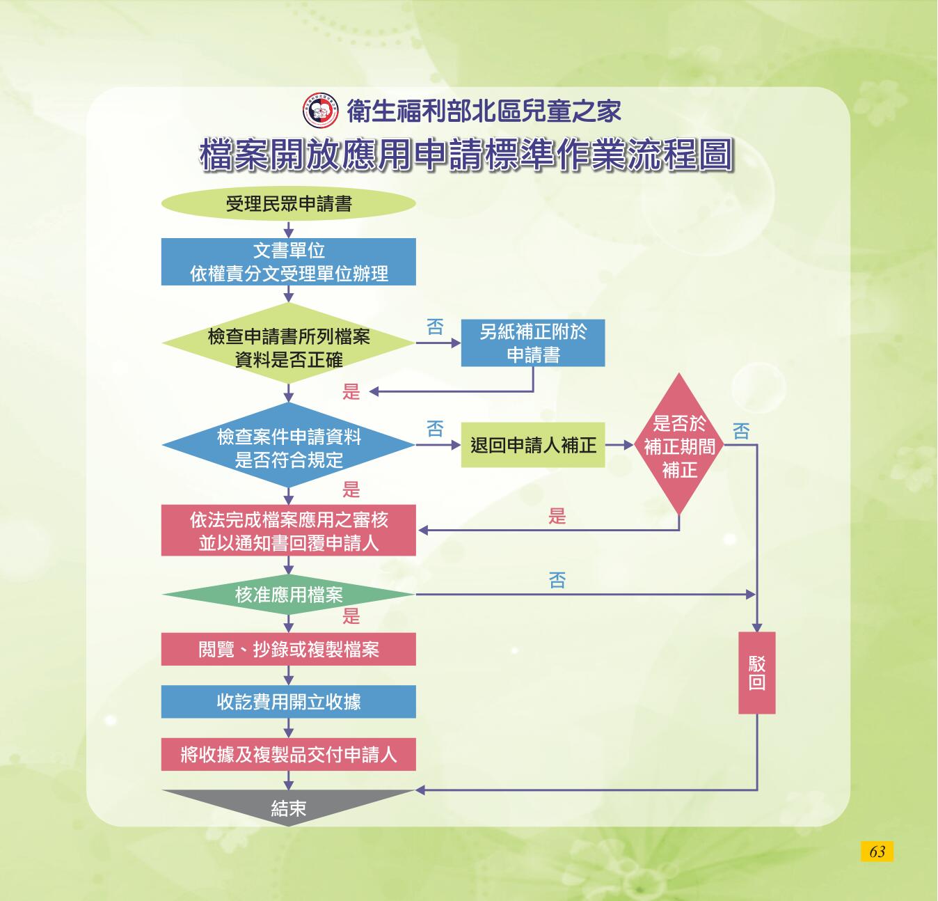 神才印刷－彩虹橋第72期(內頁)共64頁-63