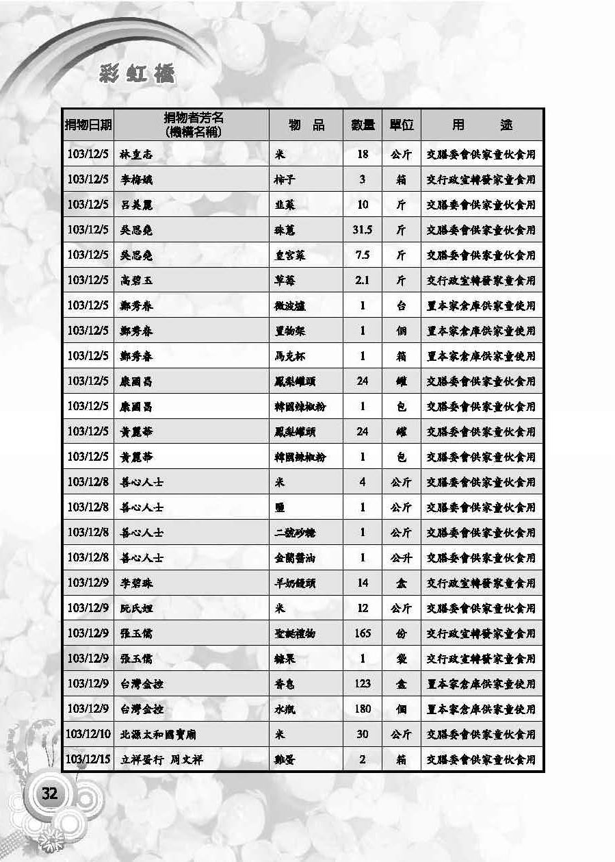 彩虹橋第59期_頁面_34