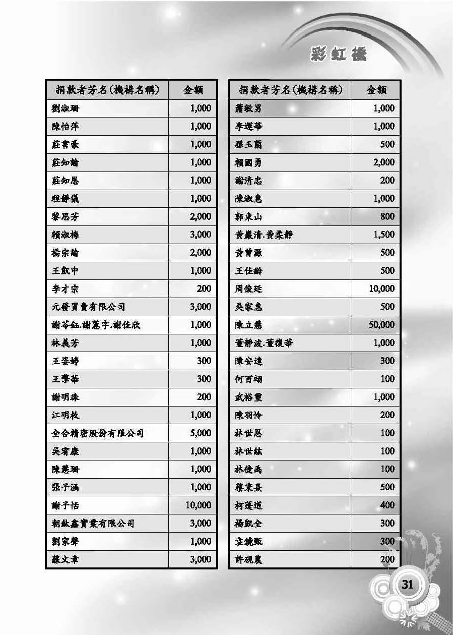 彩虹橋第58期_頁面_33