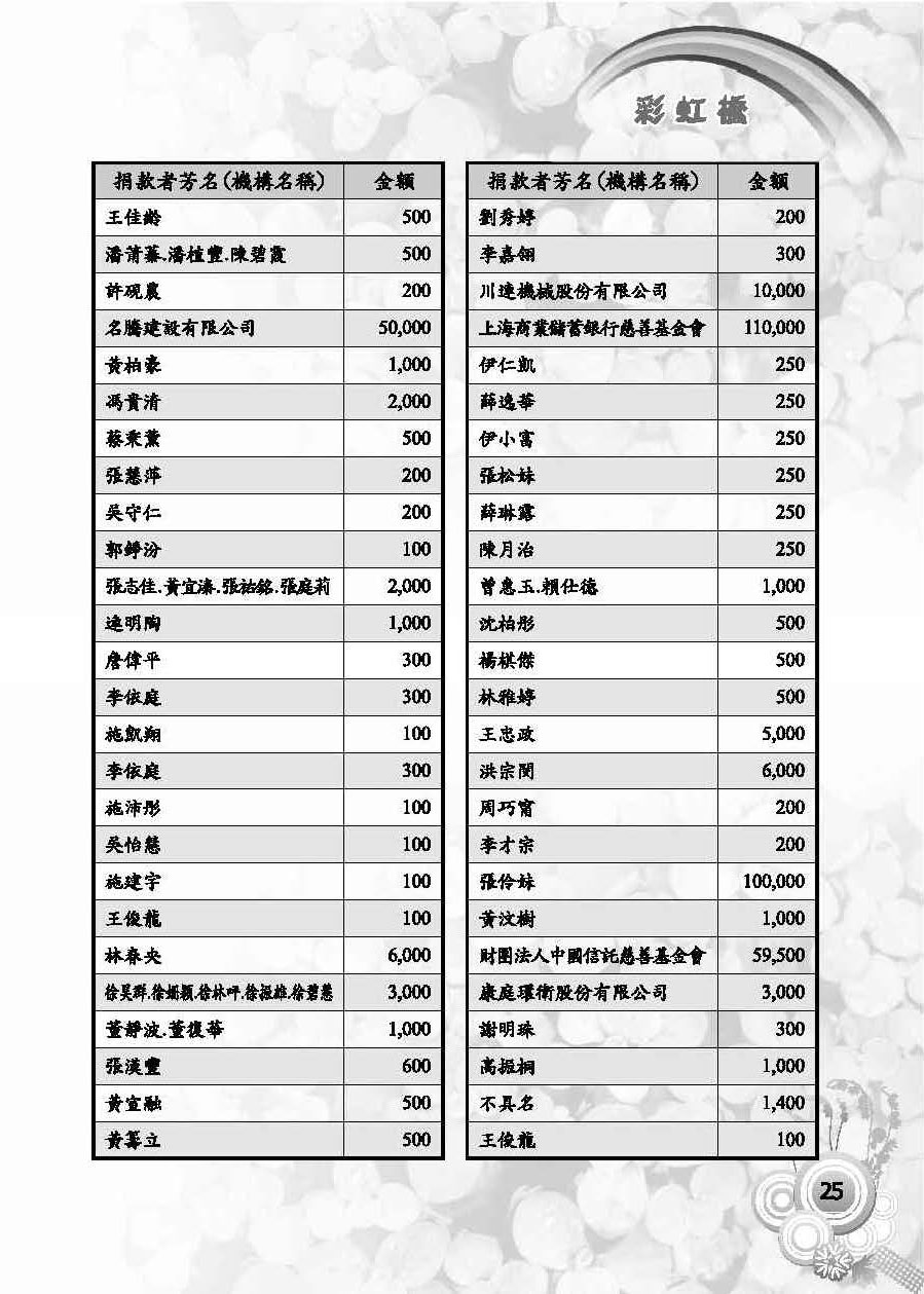 彩虹橋第59期_頁面_27