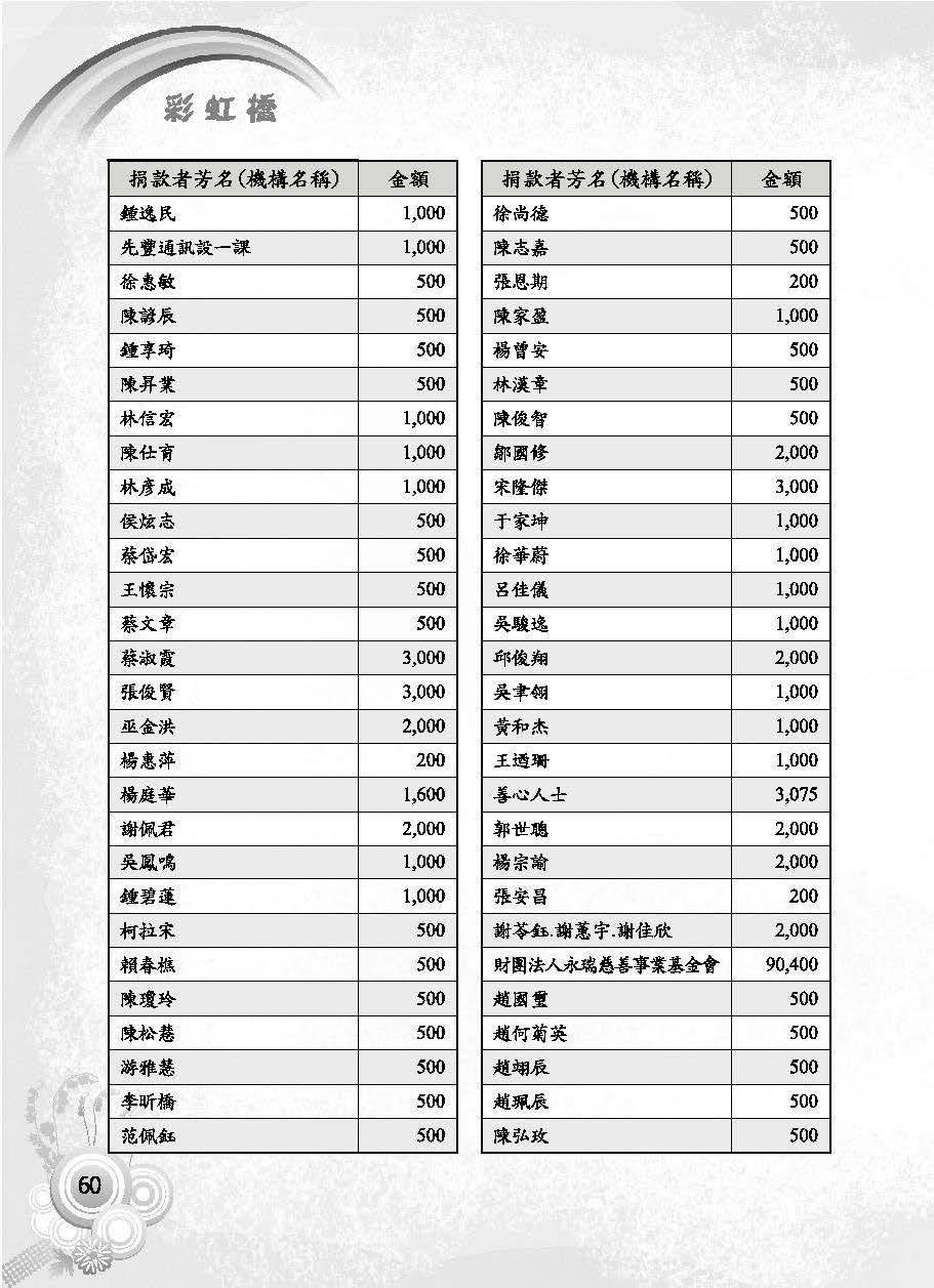彩虹橋第63期_頁面_062