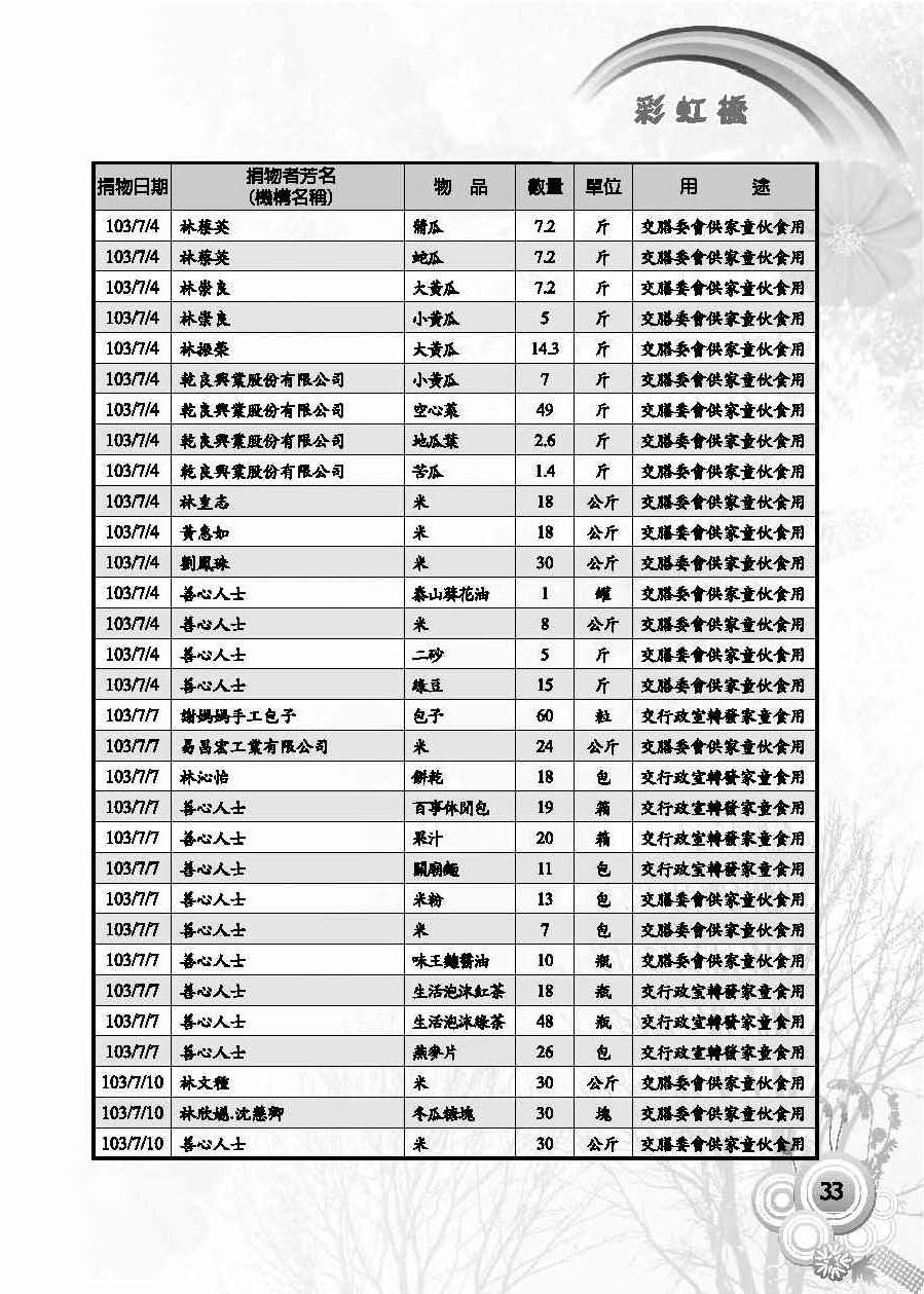 彩虹橋第57期_頁面_35