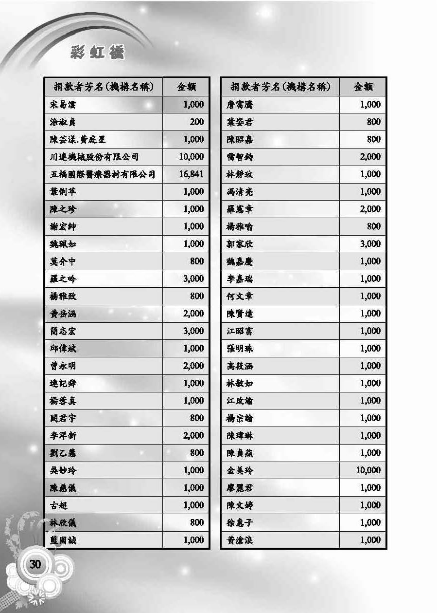 彩虹橋第58期_頁面_32