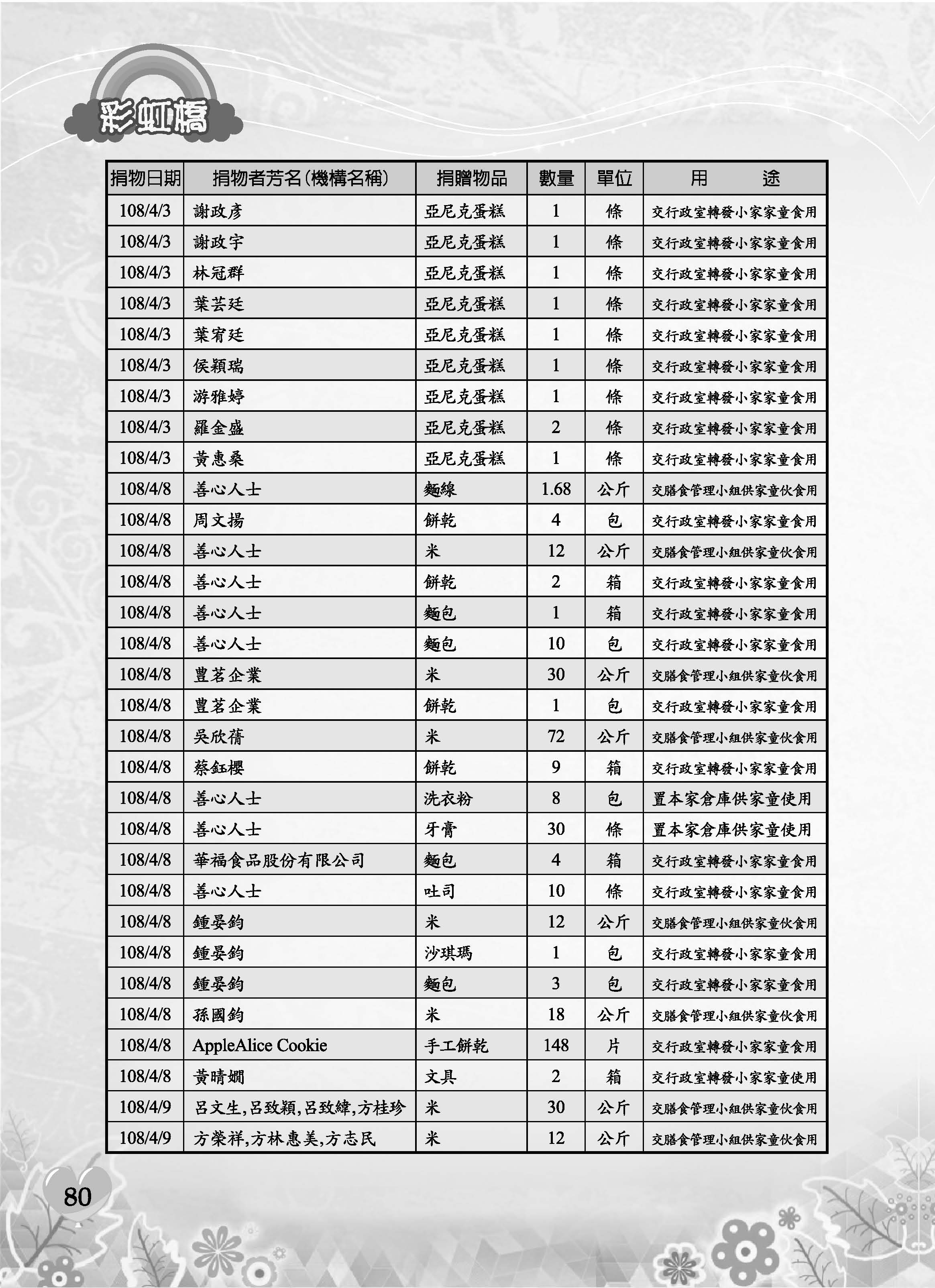 彩虹橋69─內頁P80