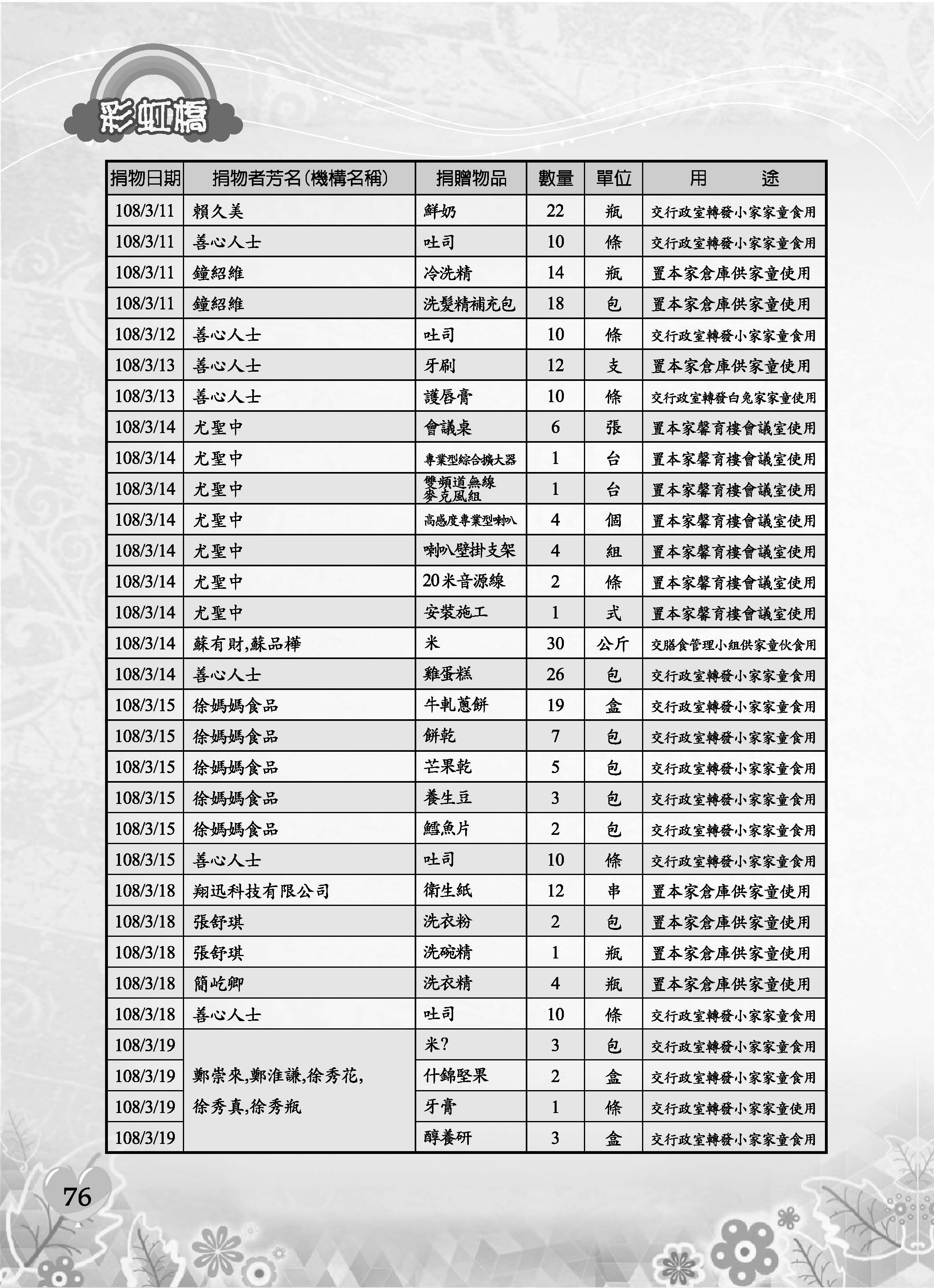 彩虹橋69─內頁P76