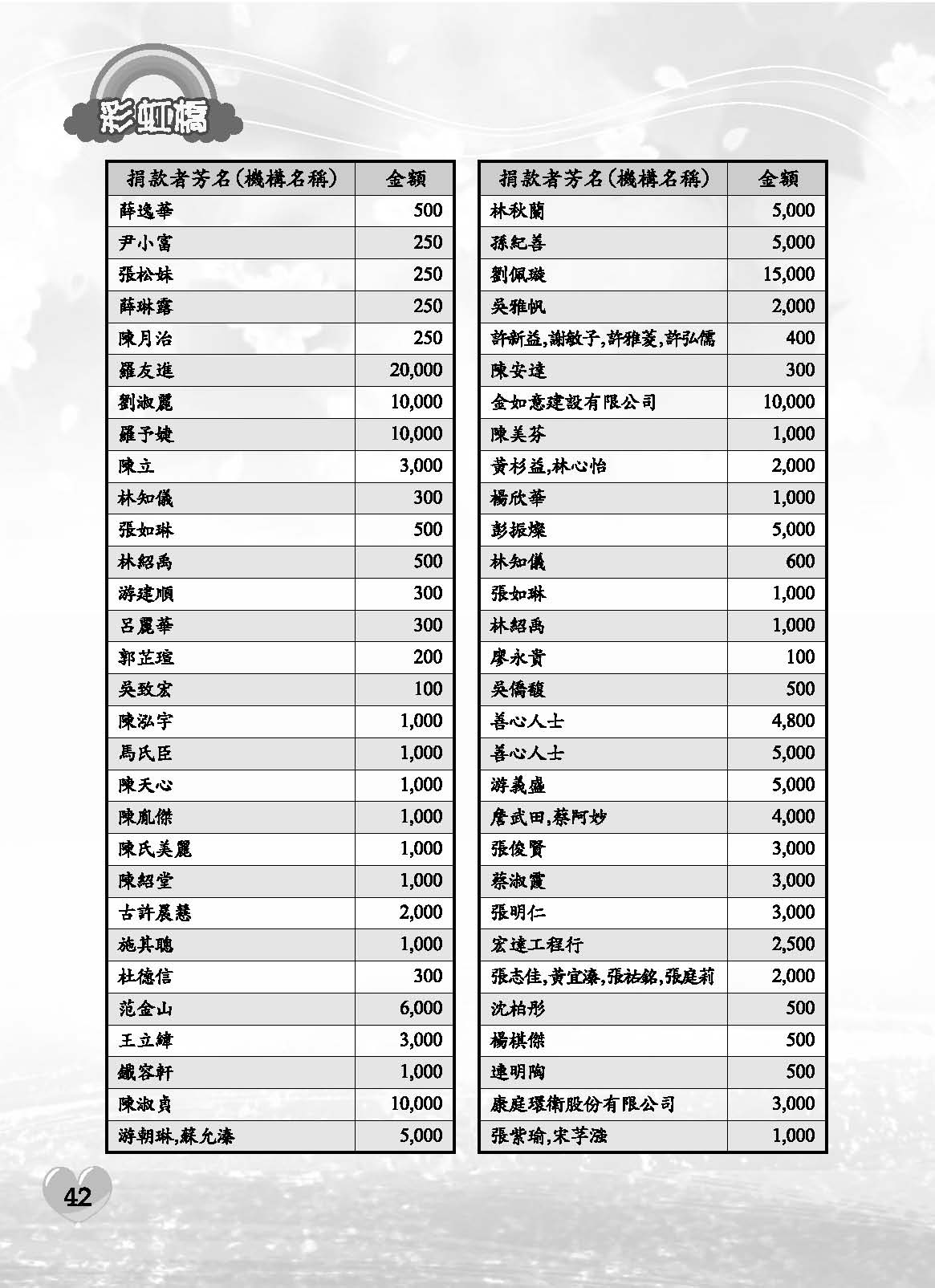 彩虹橋71內頁(P29-120單色)_頁面_14