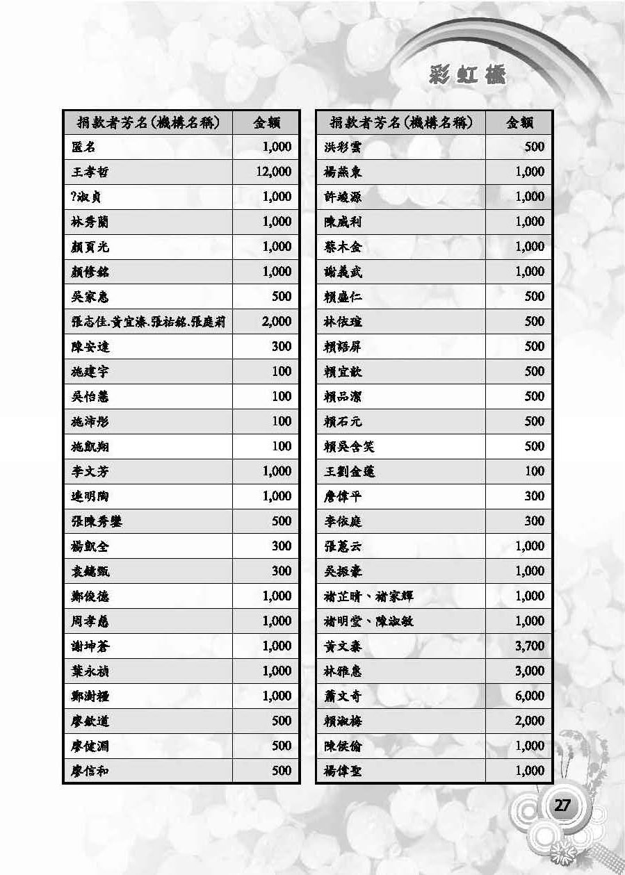 彩虹橋第59期_頁面_29