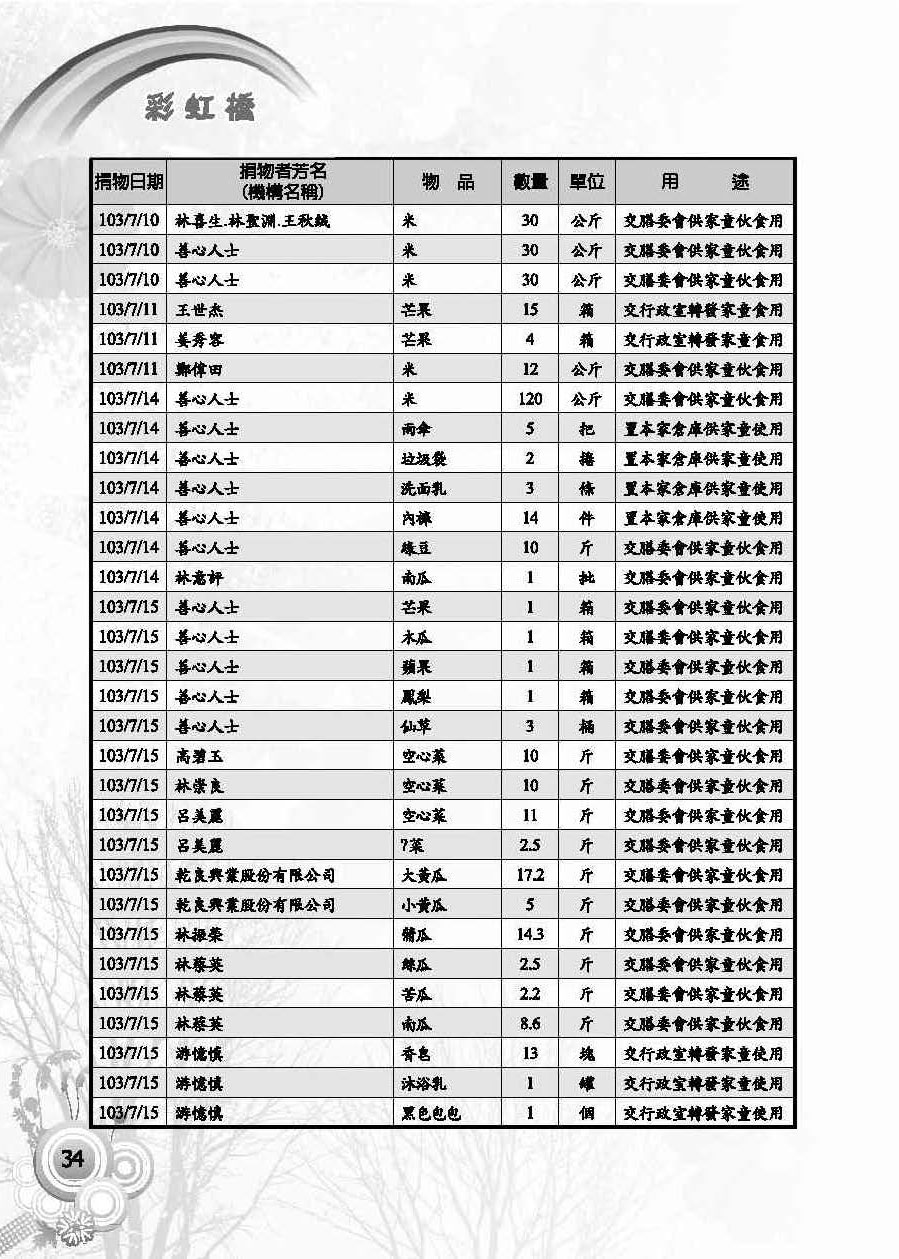 彩虹橋第57期_頁面_36
