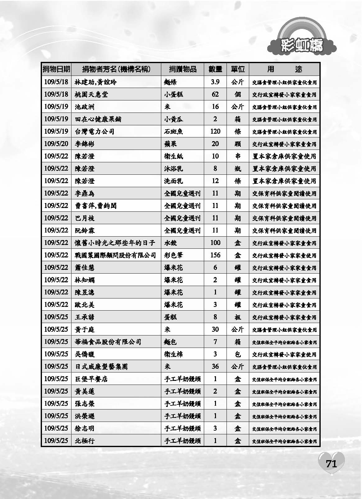彩虹橋71內頁(P29-120單色)_頁面_43