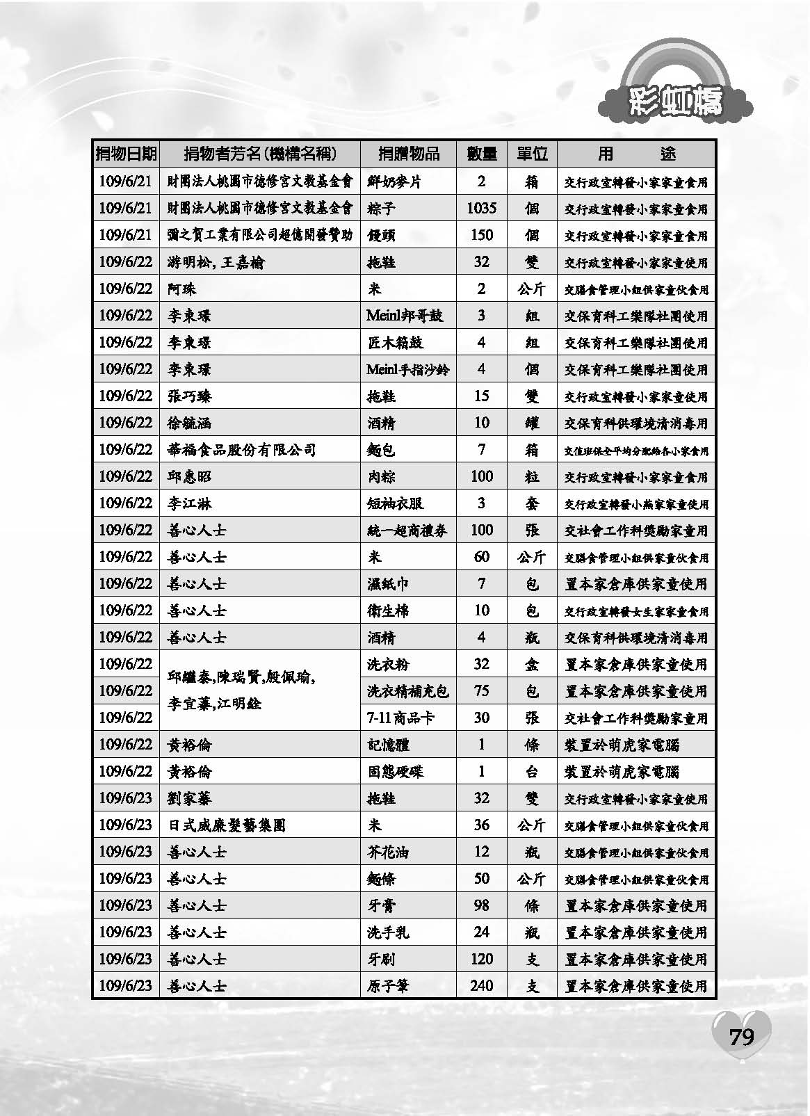彩虹橋71內頁(P29-120單色)_頁面_51