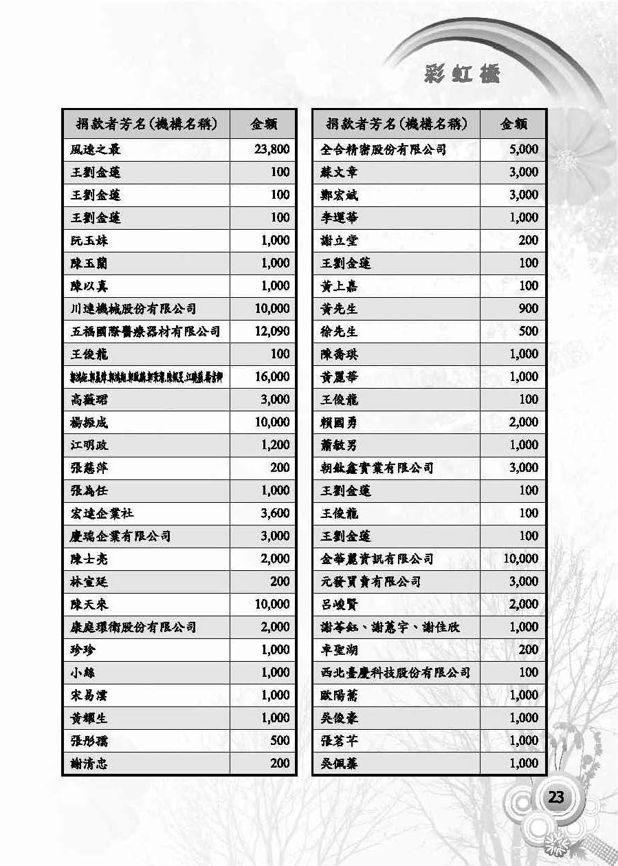 彩虹橋第57期_頁面_25