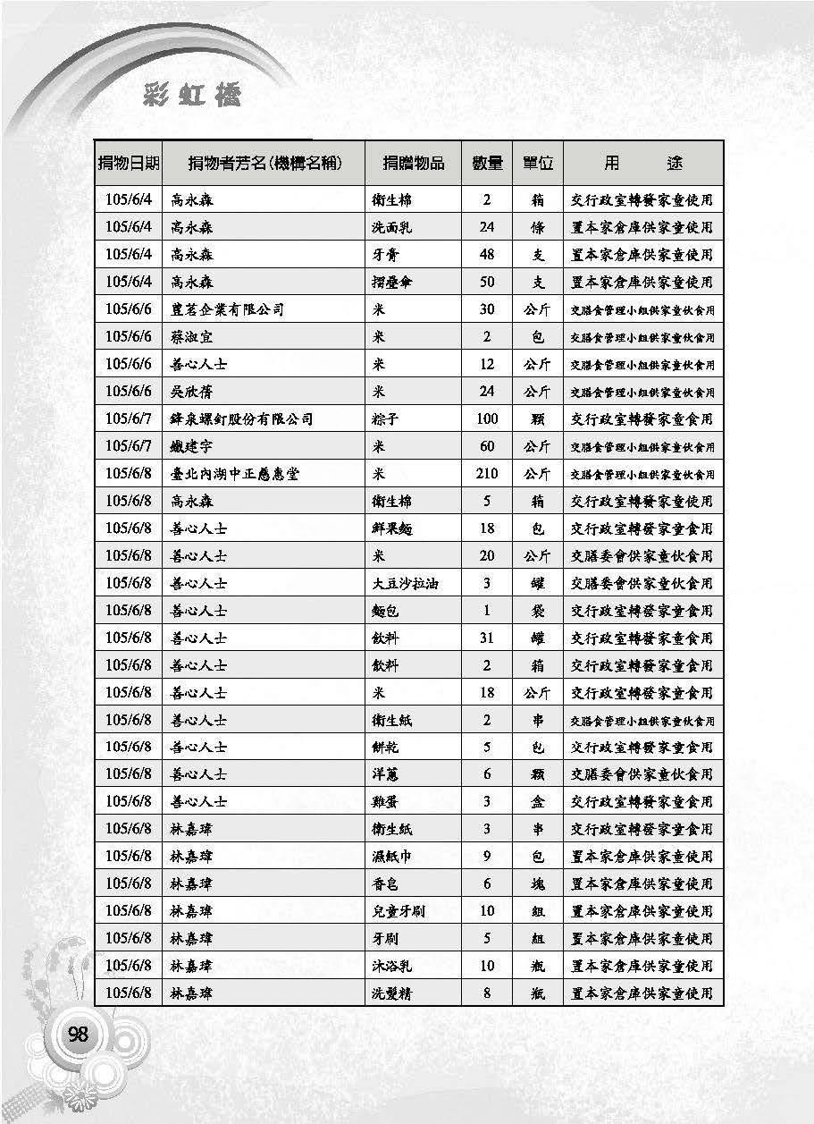 彩虹橋第63期_頁面_100