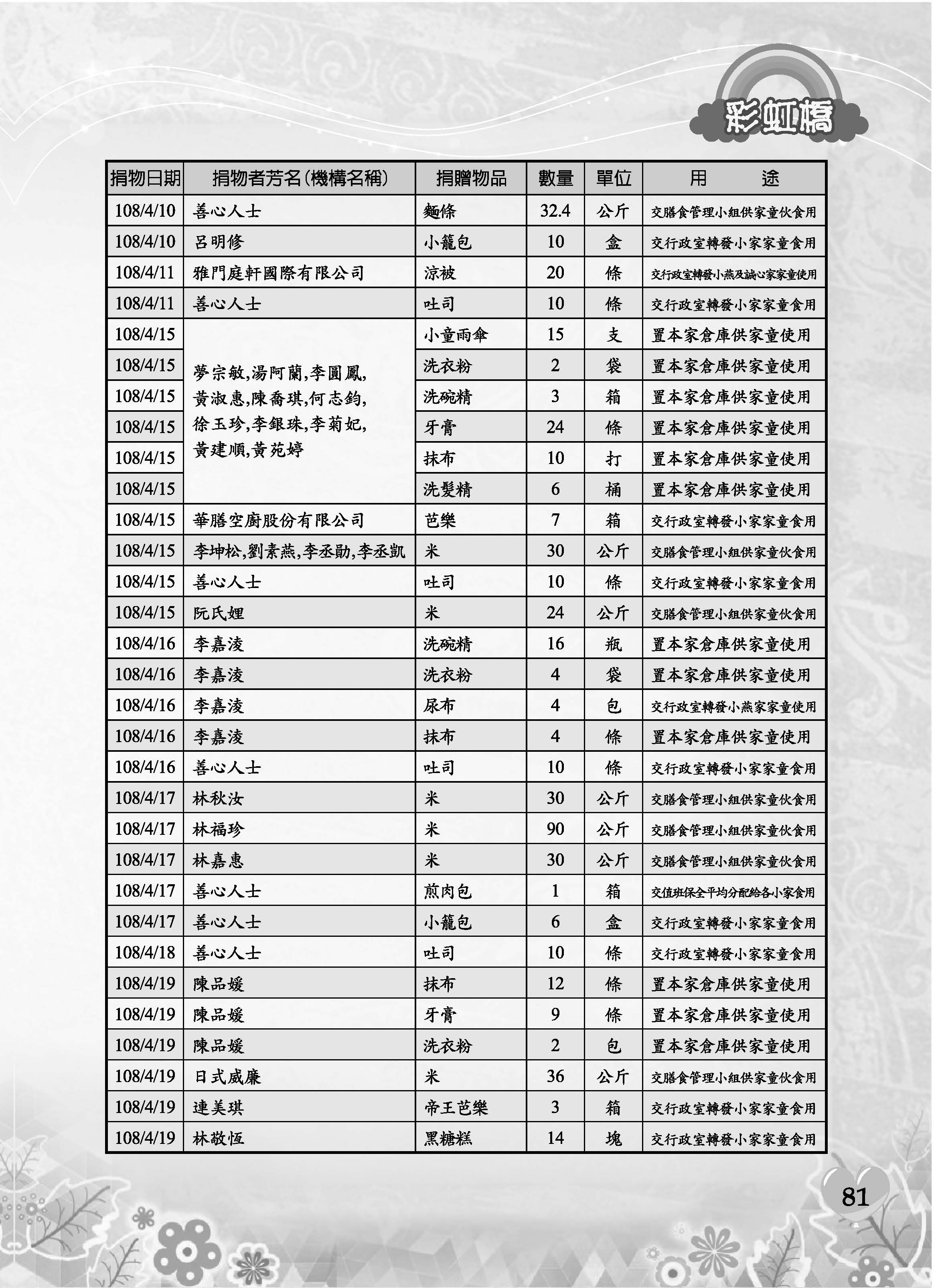 彩虹橋69─內頁P81