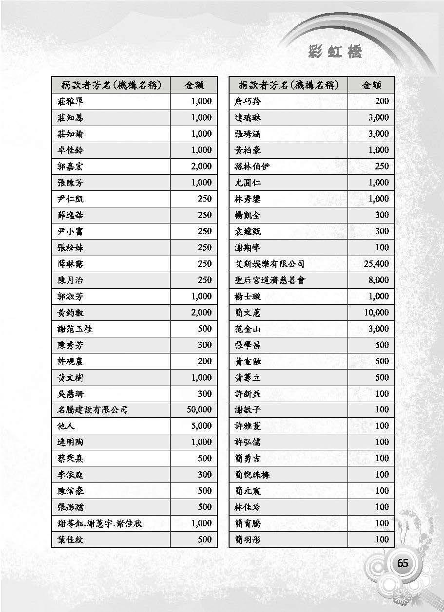 彩虹橋第63期_頁面_067