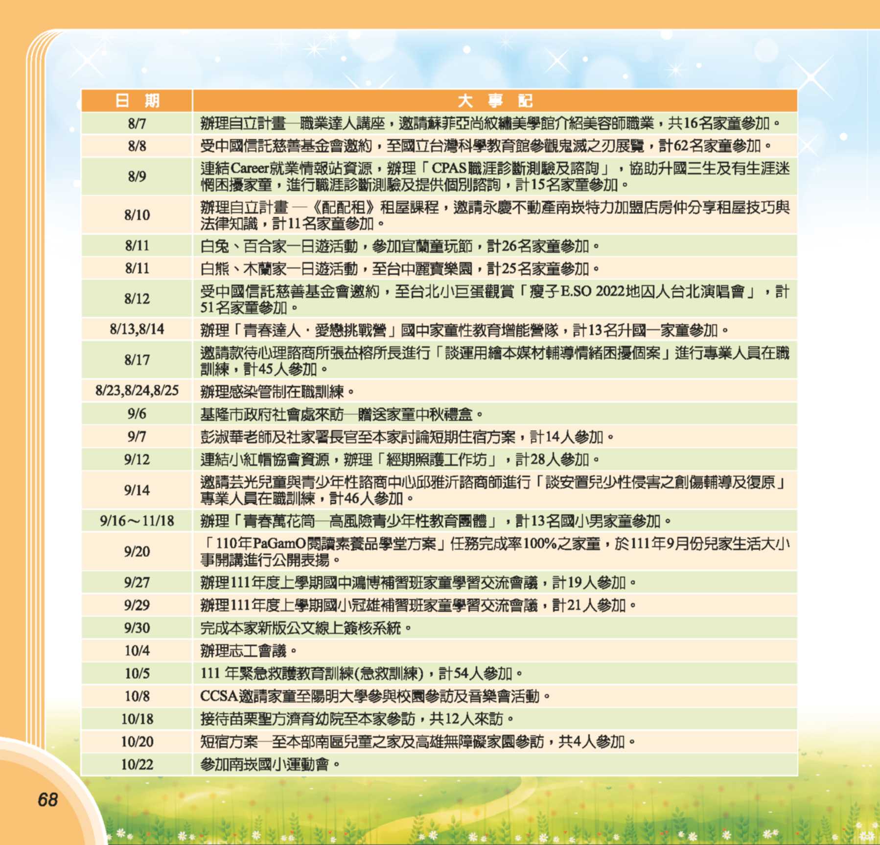 第73期彩虹橋內頁_68