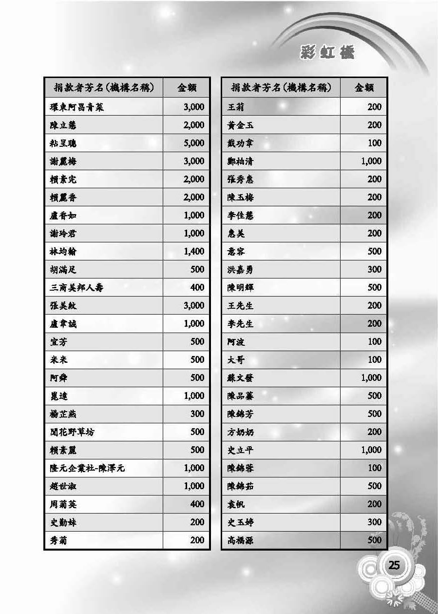 彩虹橋第58期_頁面_27