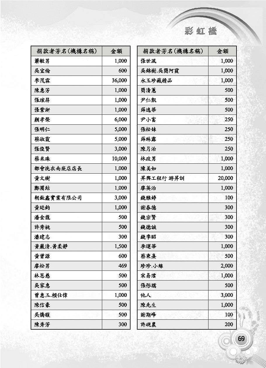 彩虹橋第63期_頁面_071