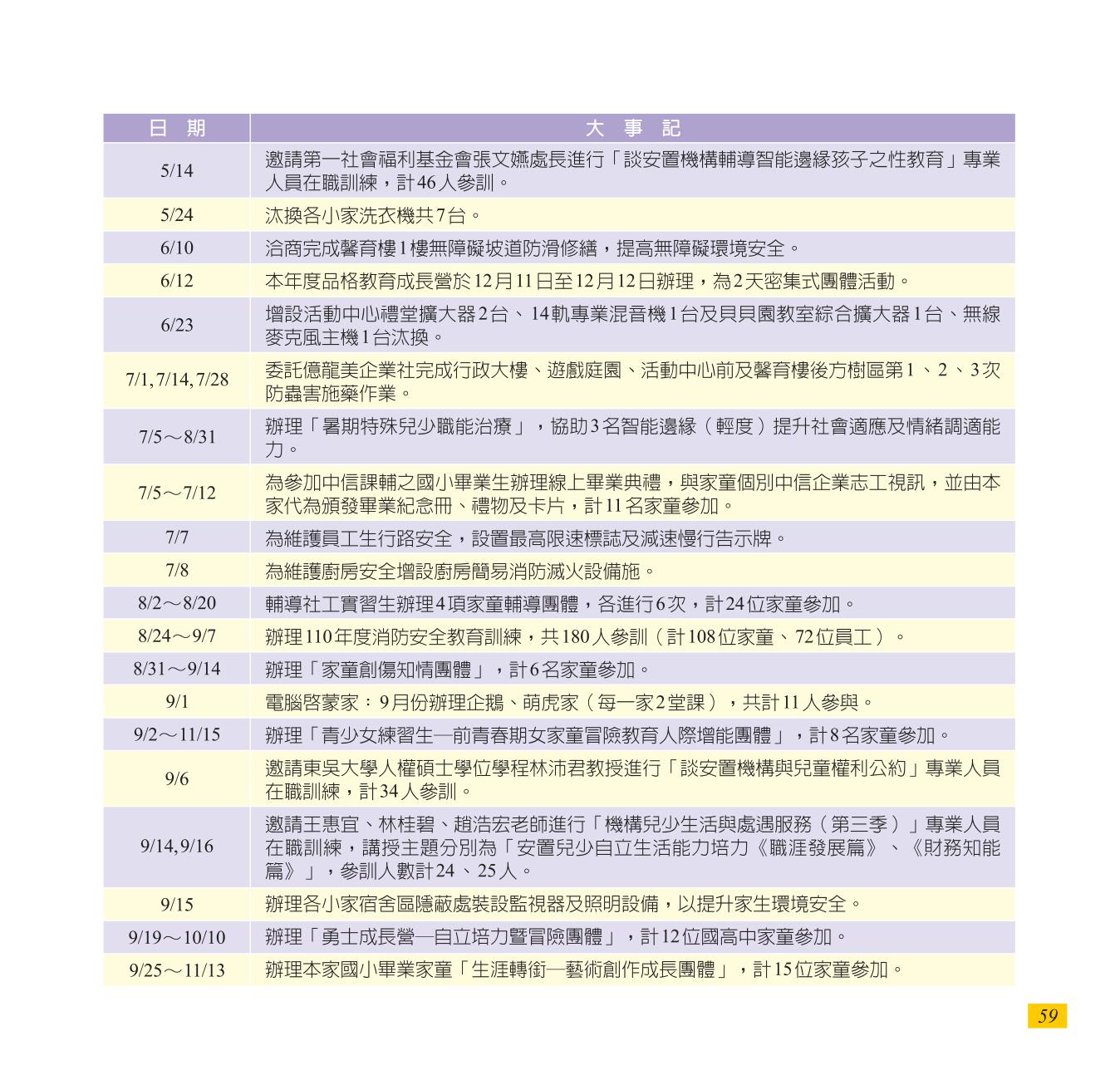 神才印刷－彩虹橋第72期(內頁)共64頁-59