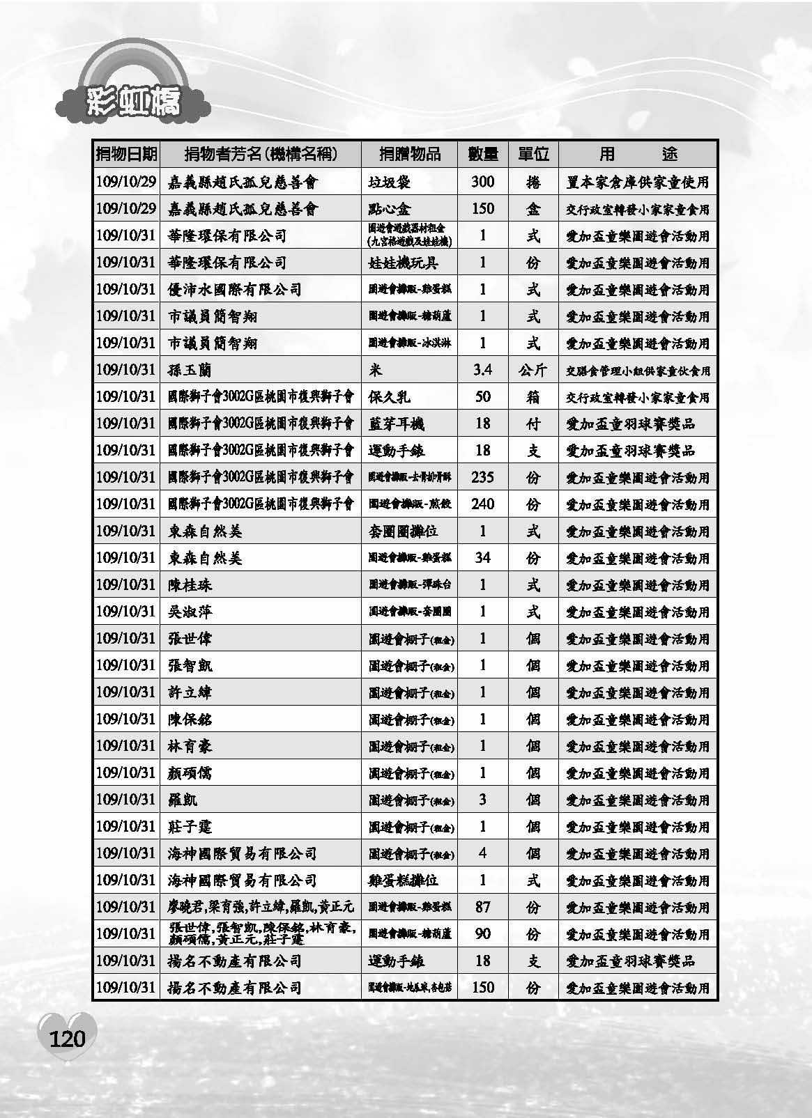 彩虹橋71內頁(P29-120單色)_頁面_92