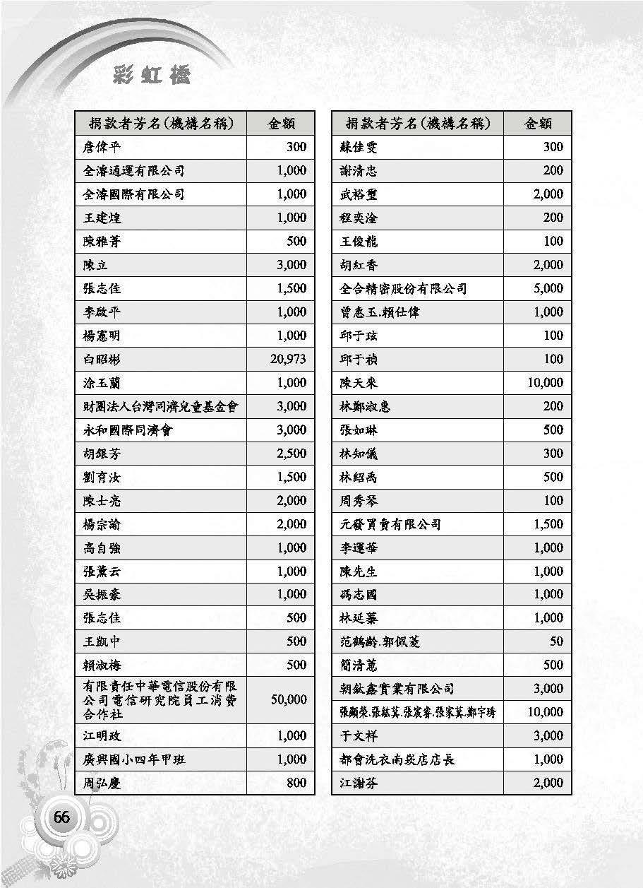 彩虹橋第63期_頁面_068