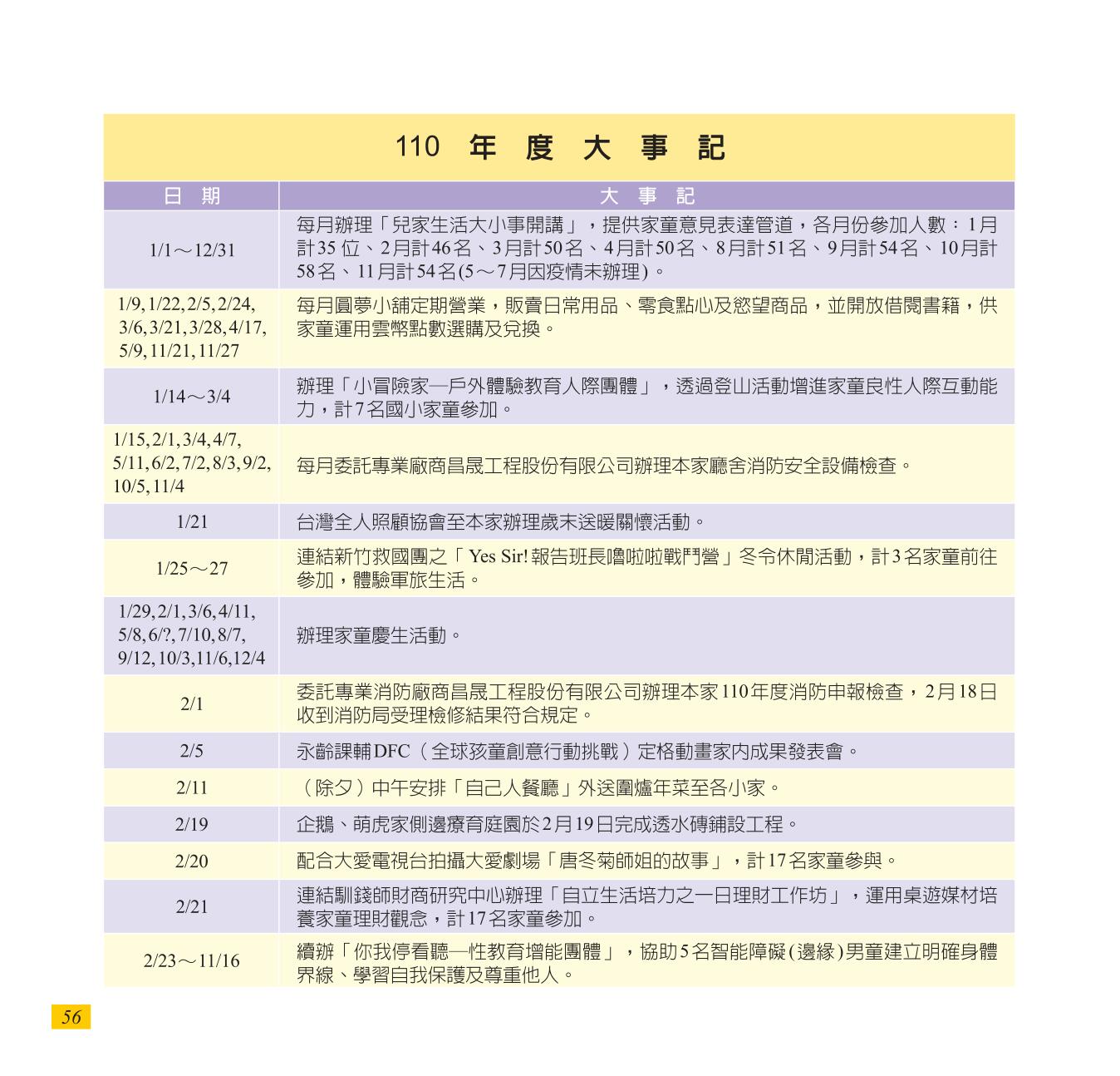 神才印刷－彩虹橋第72期(內頁)共64頁-56
