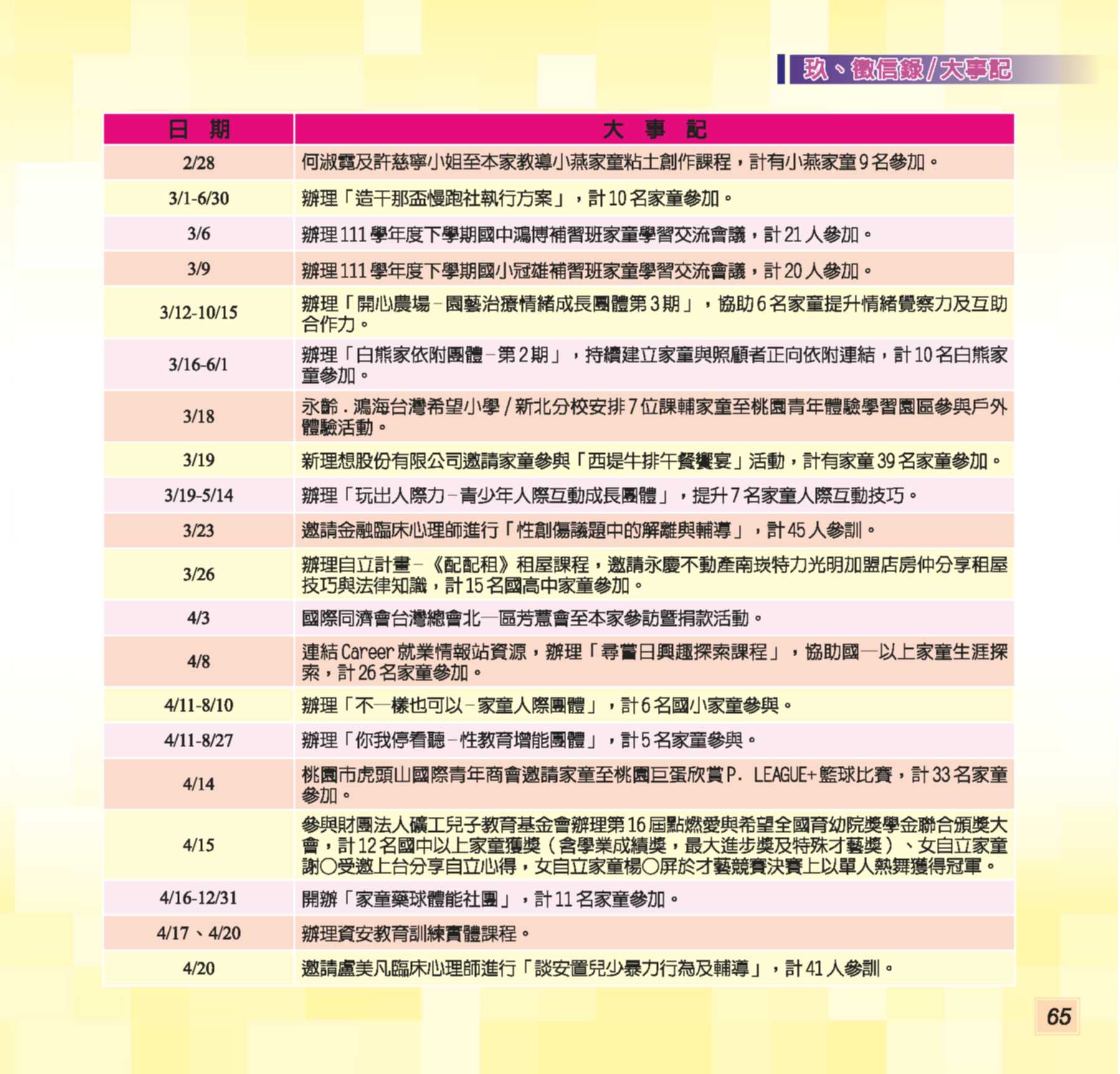 神才印刷－第74期彩虹橋內頁【報價單號00322896第一項】_65