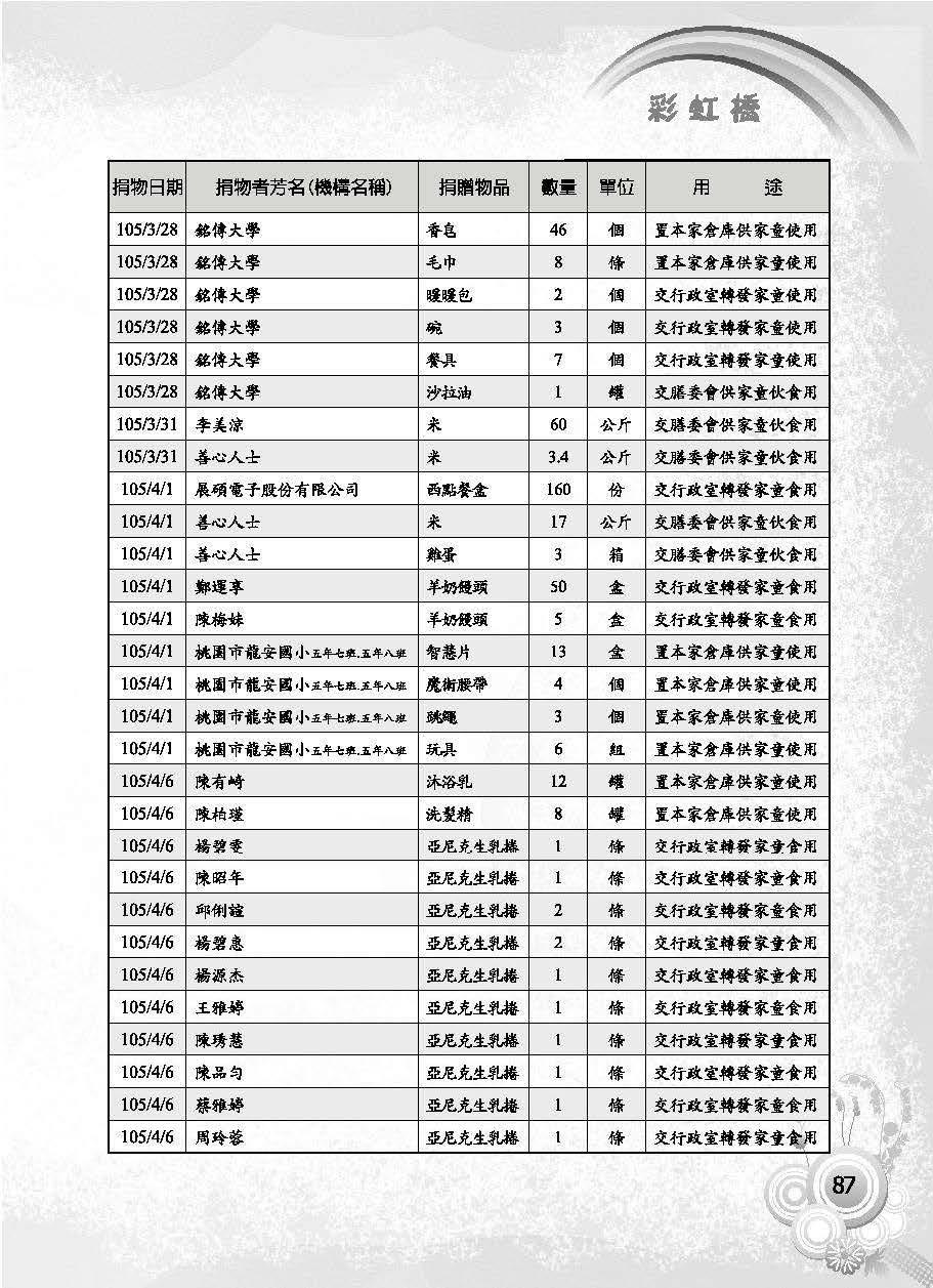 彩虹橋第63期_頁面_089